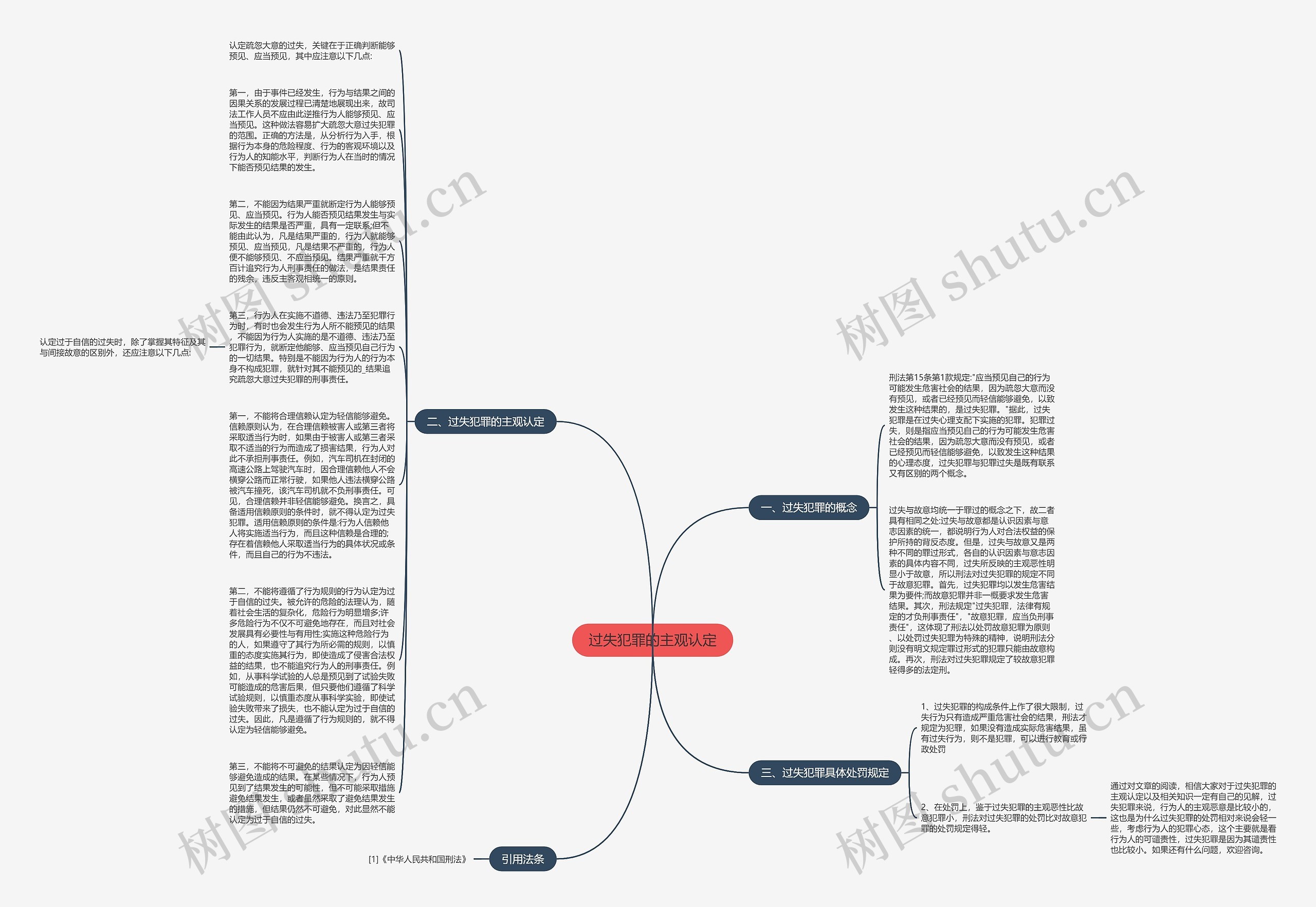 过失犯罪的主观认定思维导图