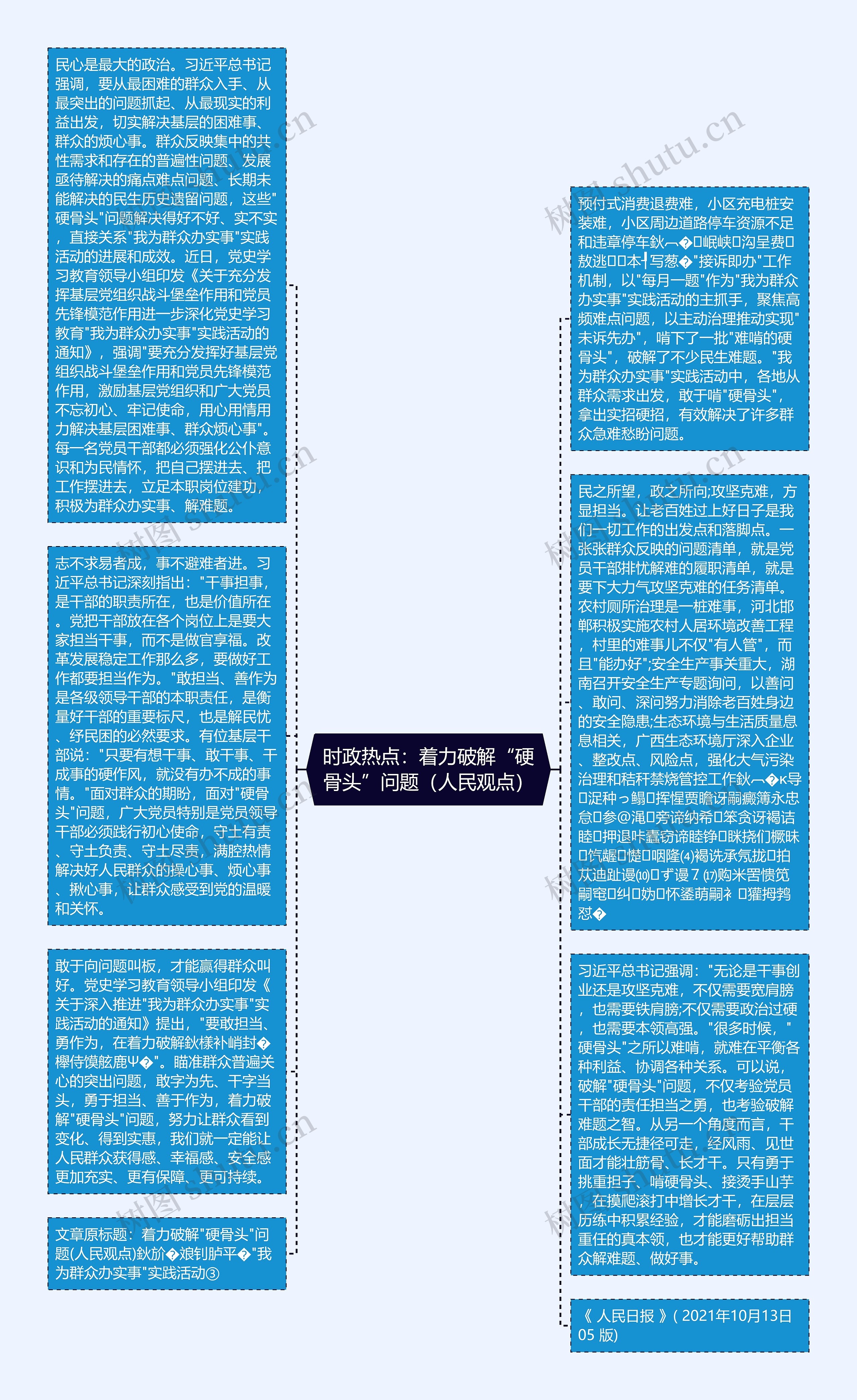 时政热点：着力破解“硬骨头”问题（人民观点）思维导图