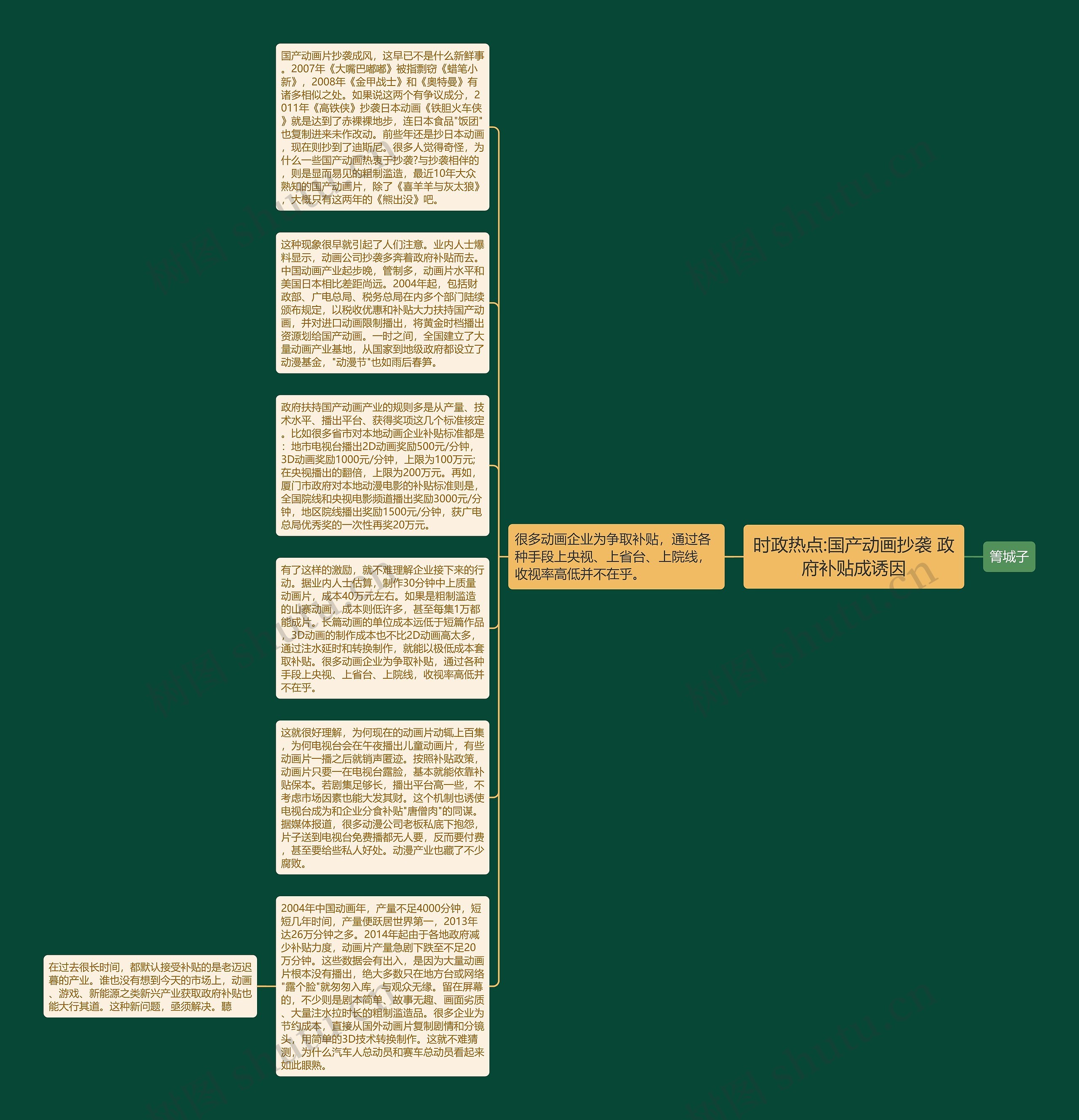 时政热点:国产动画抄袭 政府补贴成诱因思维导图