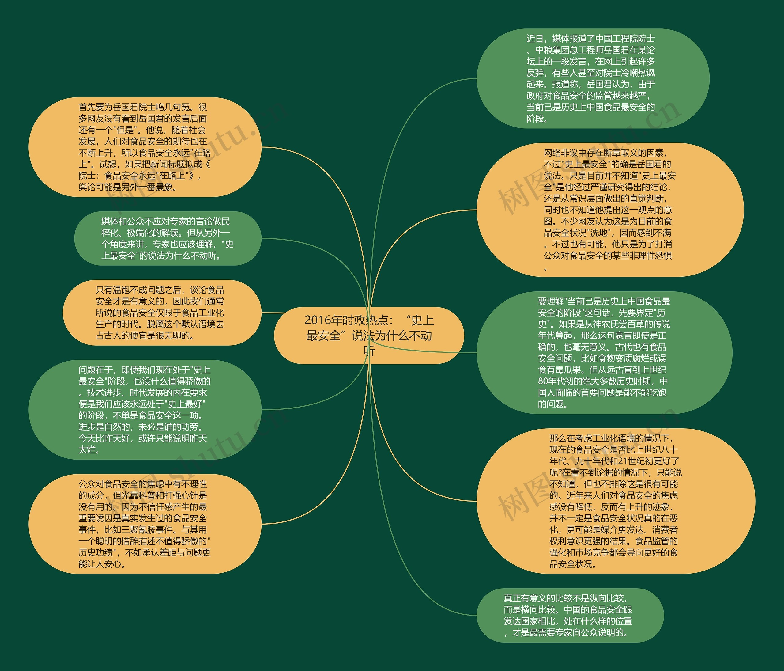 2016年时政热点：“史上最安全”说法为什么不动听思维导图