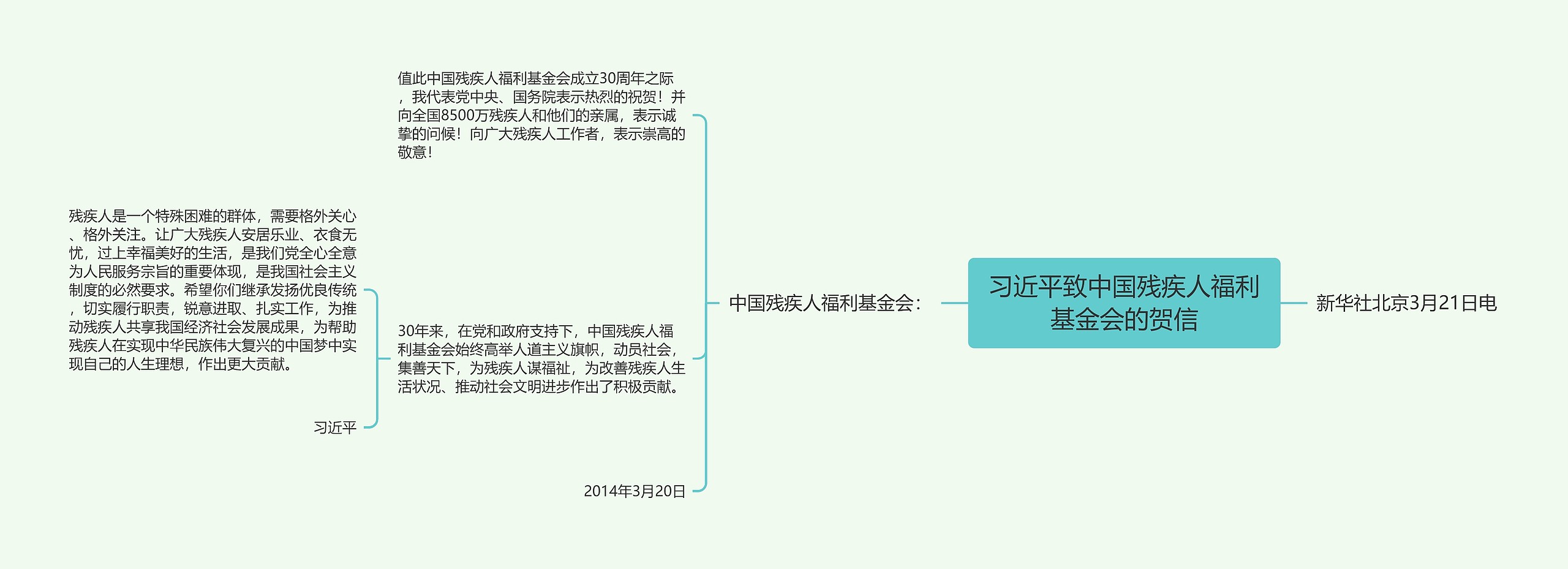 习近平致中国残疾人福利基金会的贺信思维导图