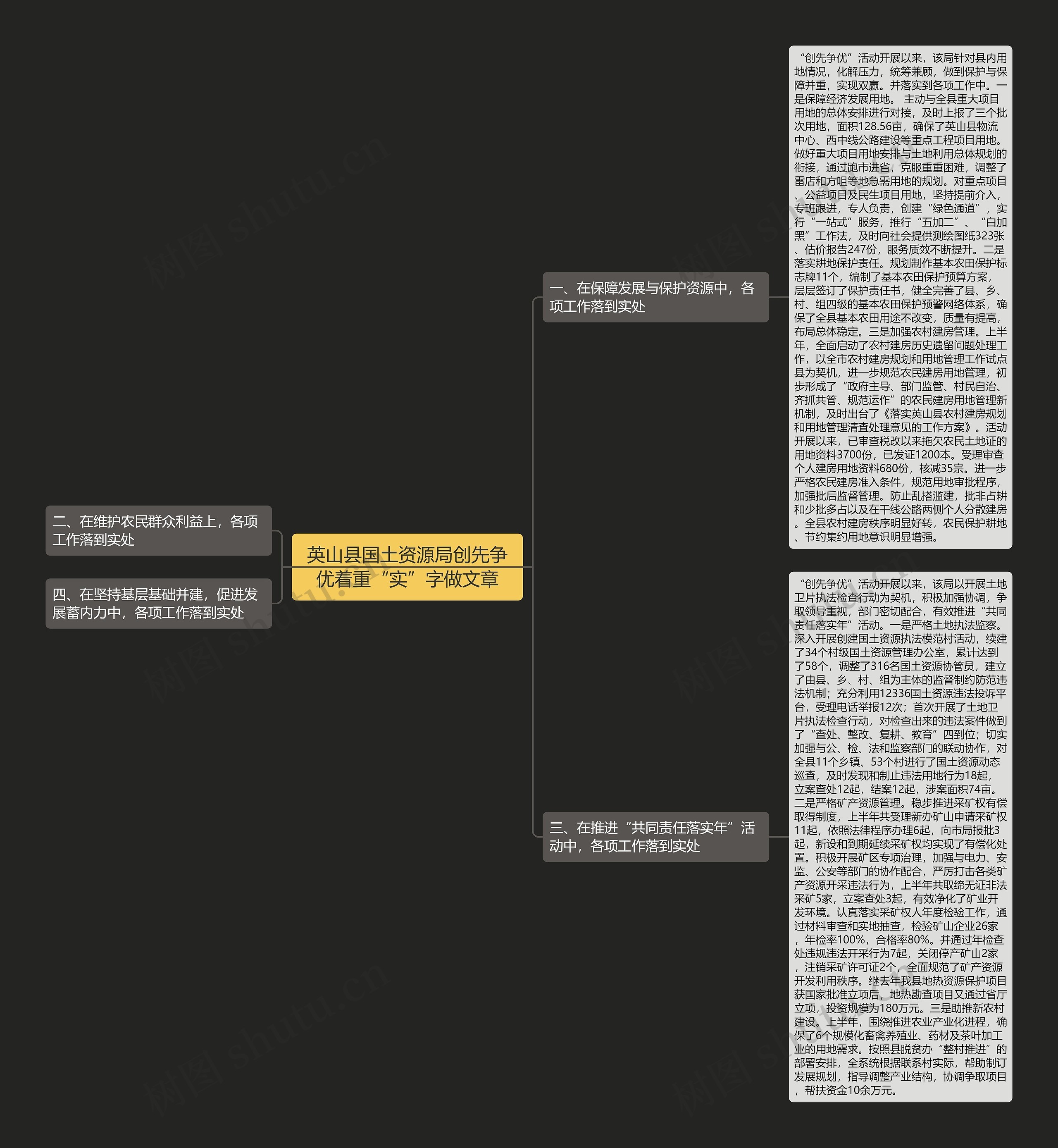 英山县国土资源局创先争优着重“实”字做文章思维导图