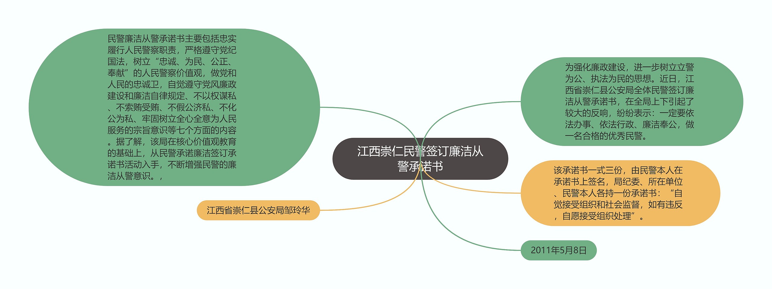 江西崇仁民警签订廉洁从警承诺书