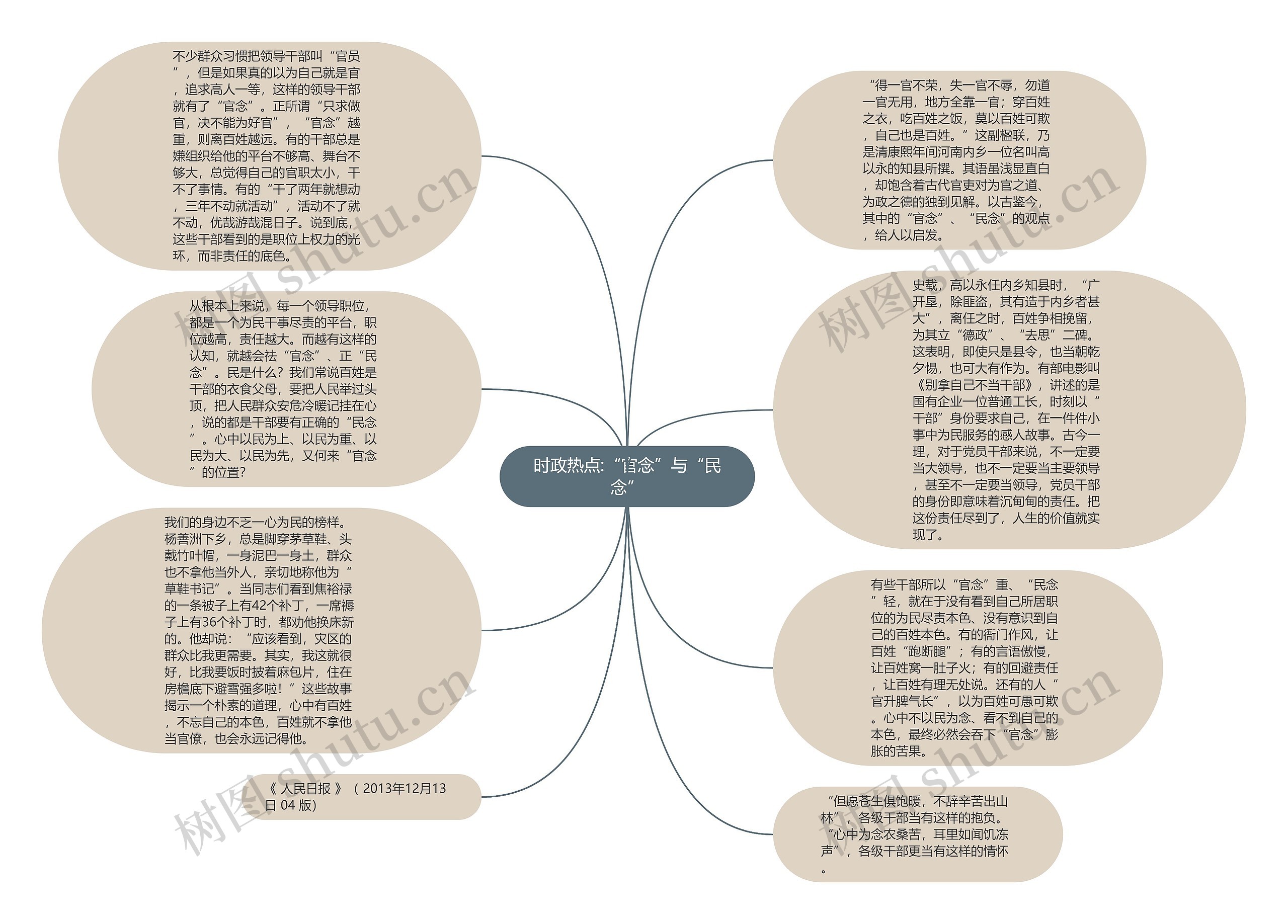 时政热点:“官念”与“民念”