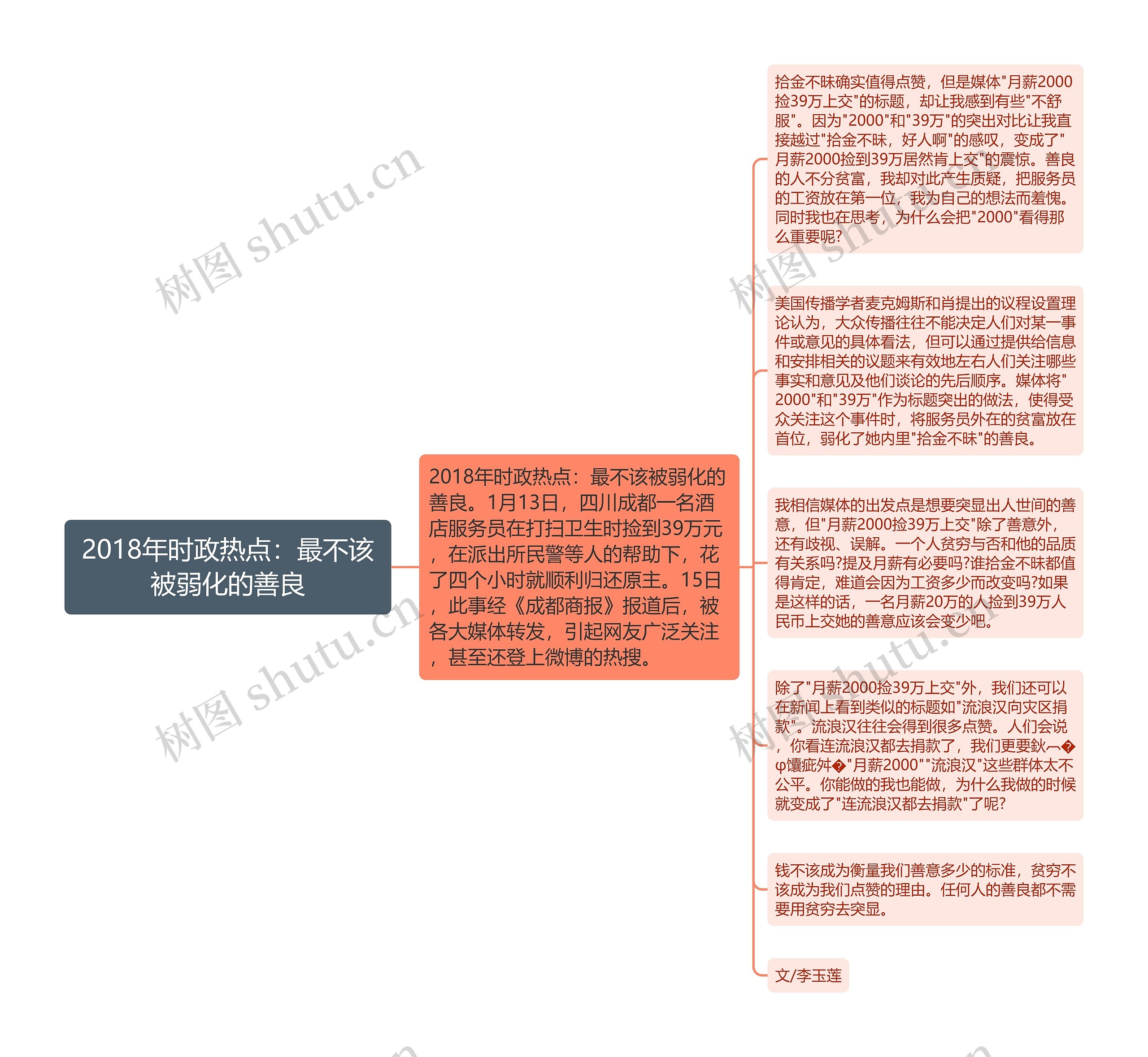 2018年时政热点：最不该被弱化的善良