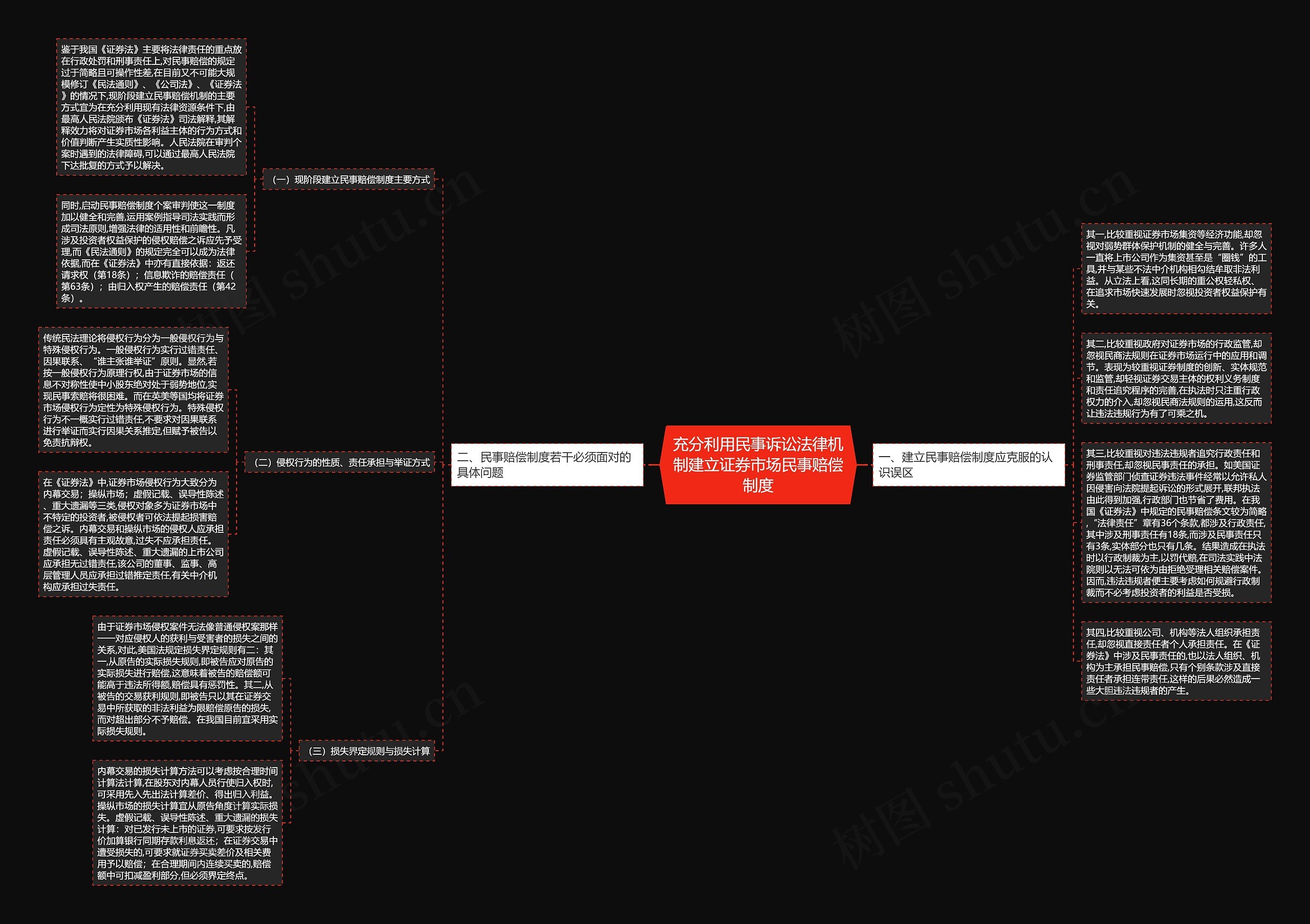 充分利用民事诉讼法律机制建立证券市场民事赔偿制度思维导图