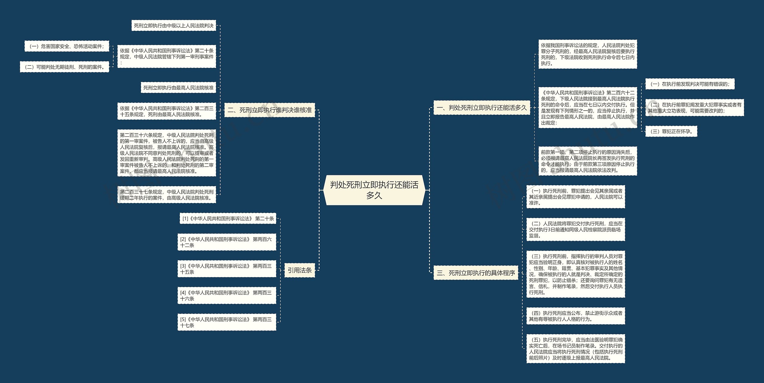 判处死刑立即执行还能活多久 判处死刑立即执行还能活多久