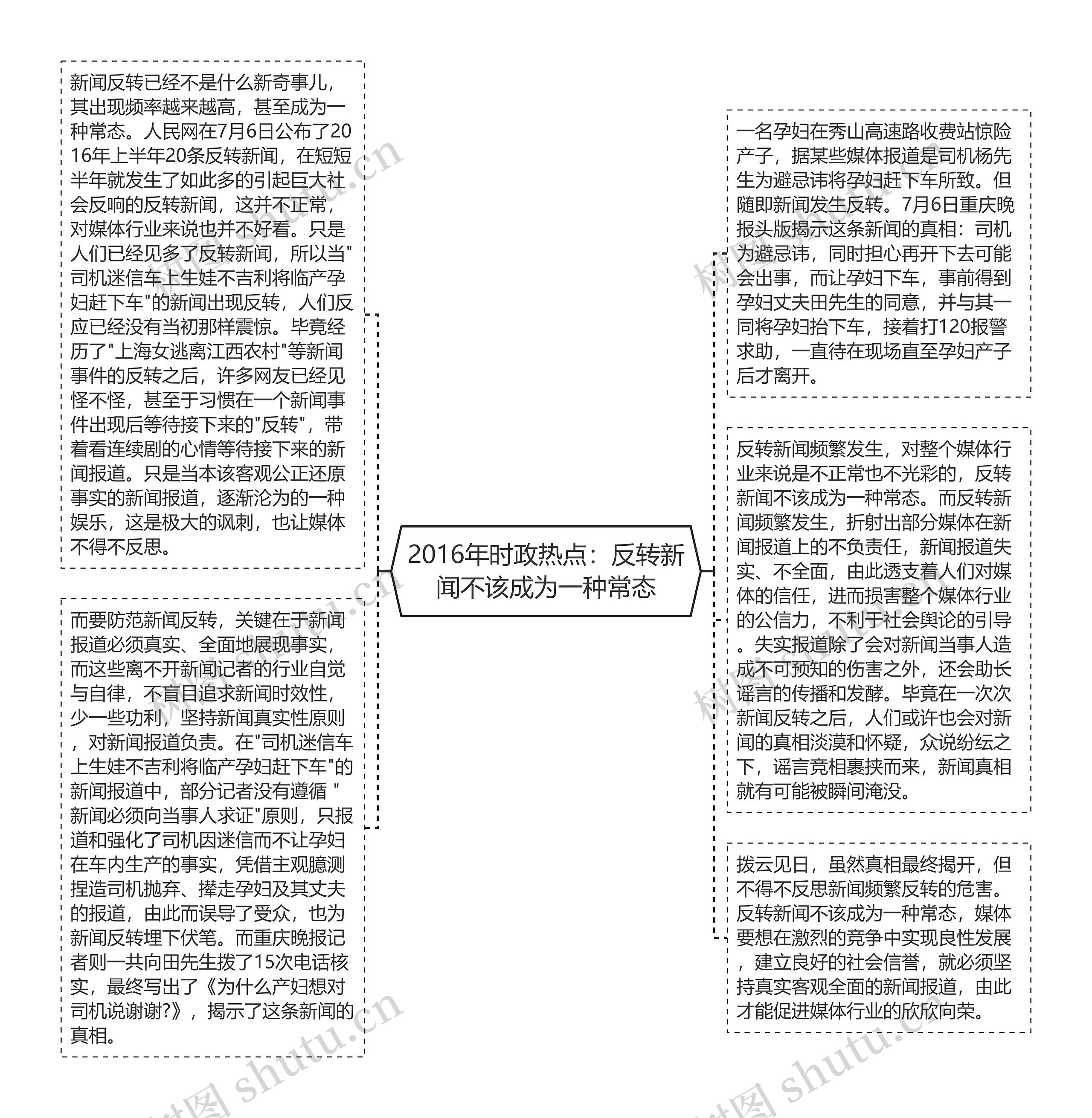 2016年时政热点：反转新闻不该成为一种常态