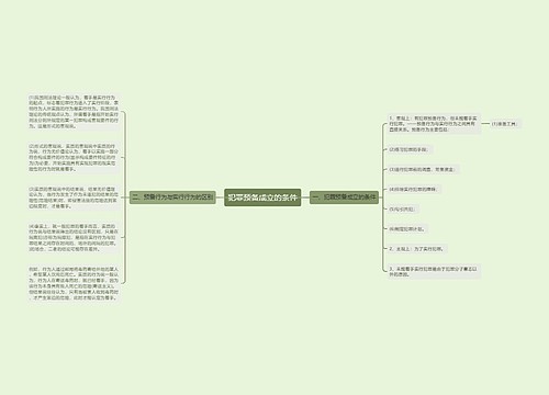 犯罪预备成立的条件