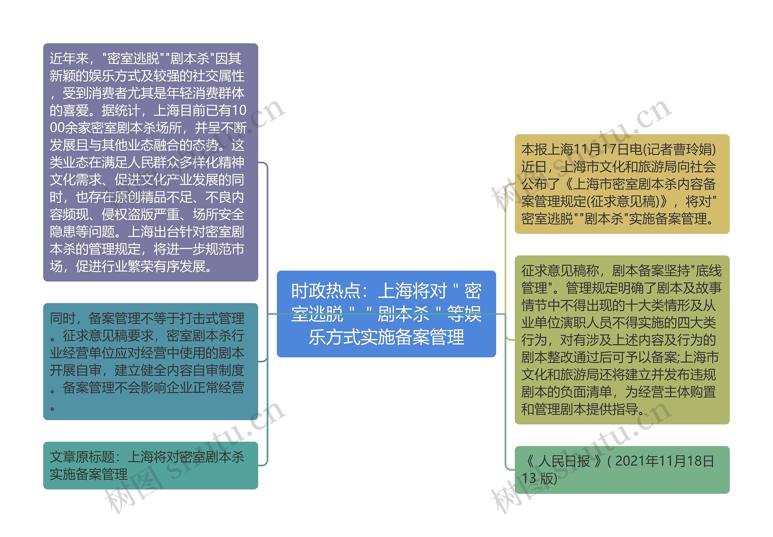 时政热点：上海将对＂密室逃脱＂＂剧本杀＂等娱乐方式实施备案管理