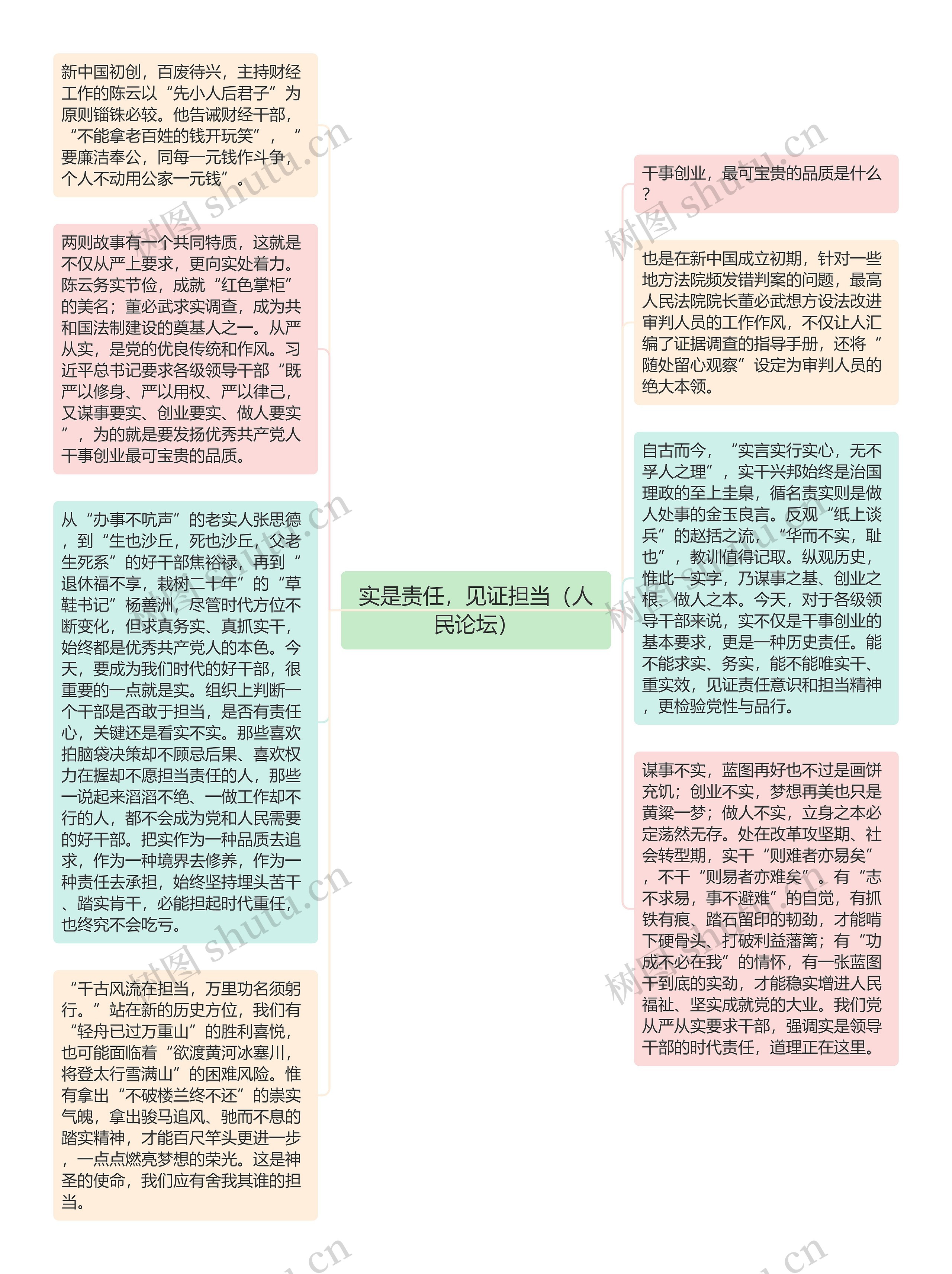 实是责任，见证担当（人民论坛）思维导图