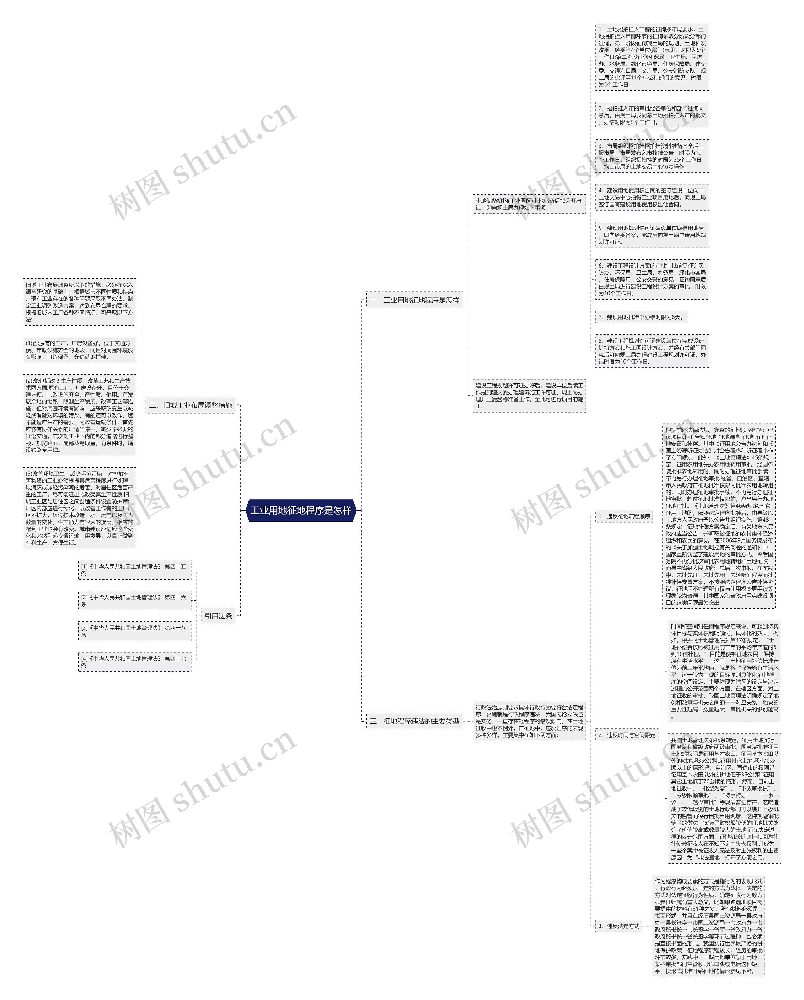 工业用地征地程序是怎样思维导图