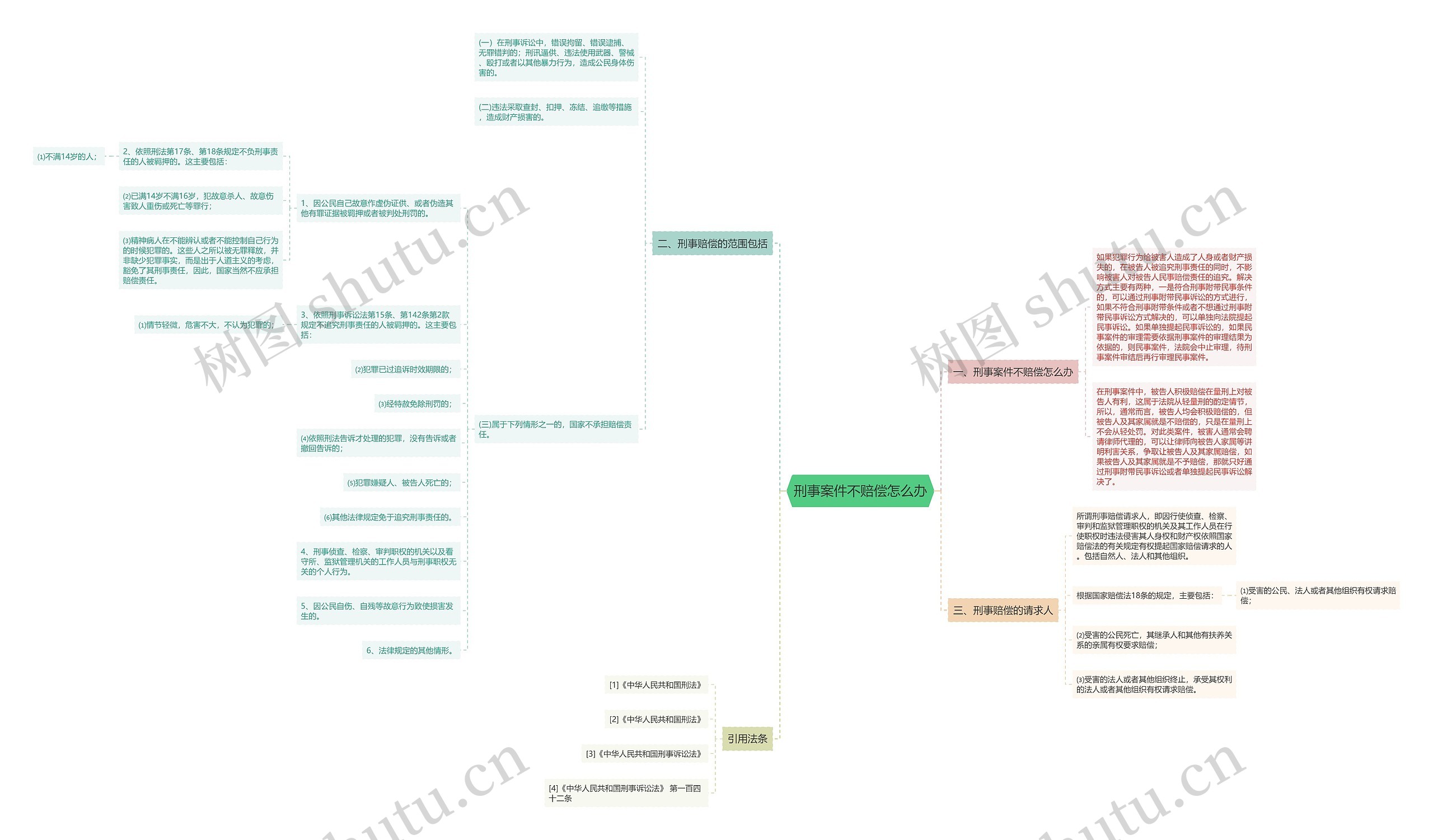 刑事案件不赔偿怎么办 刑事案件不赔偿怎么办
