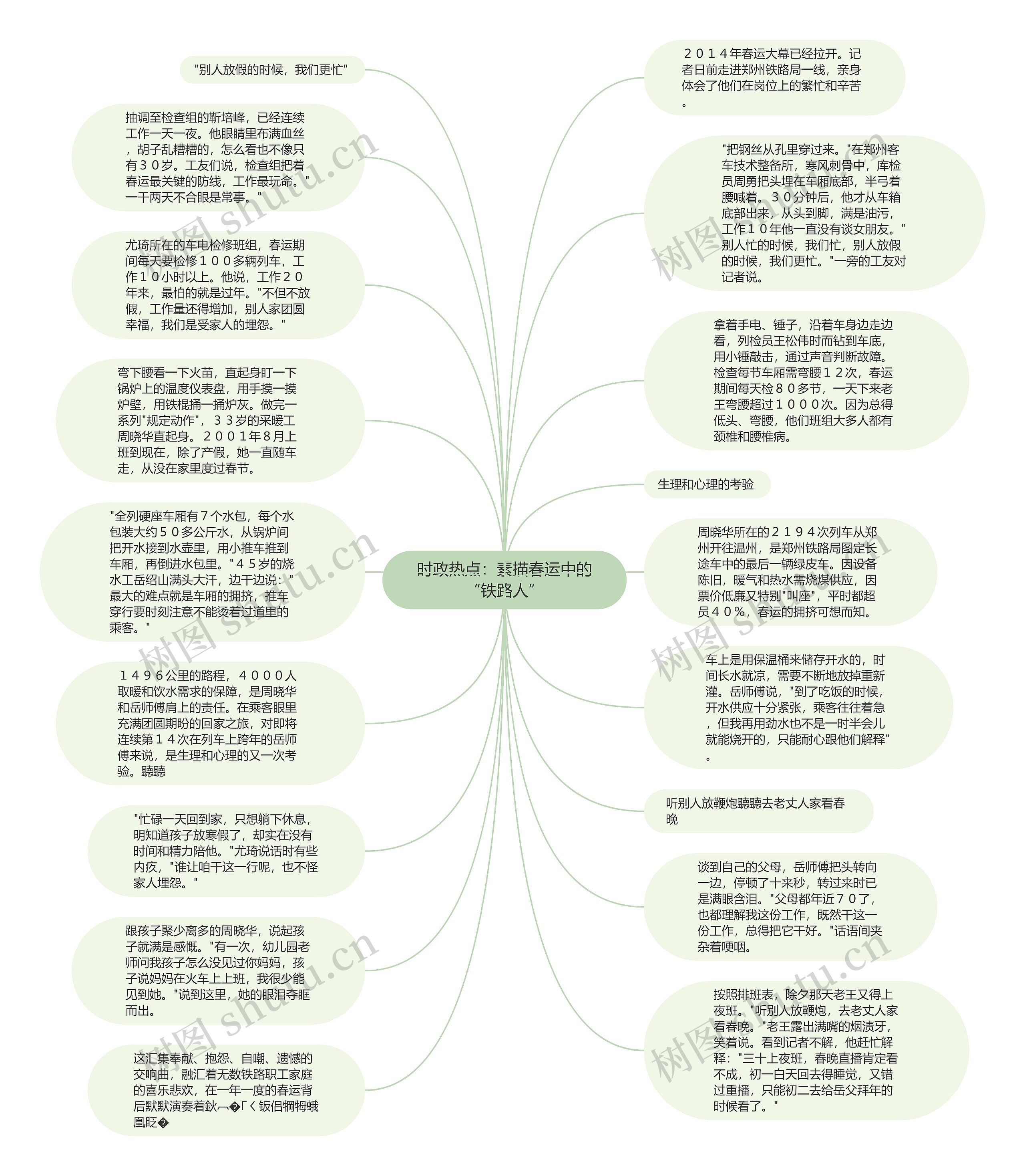 时政热点：素描春运中的“铁路人”
