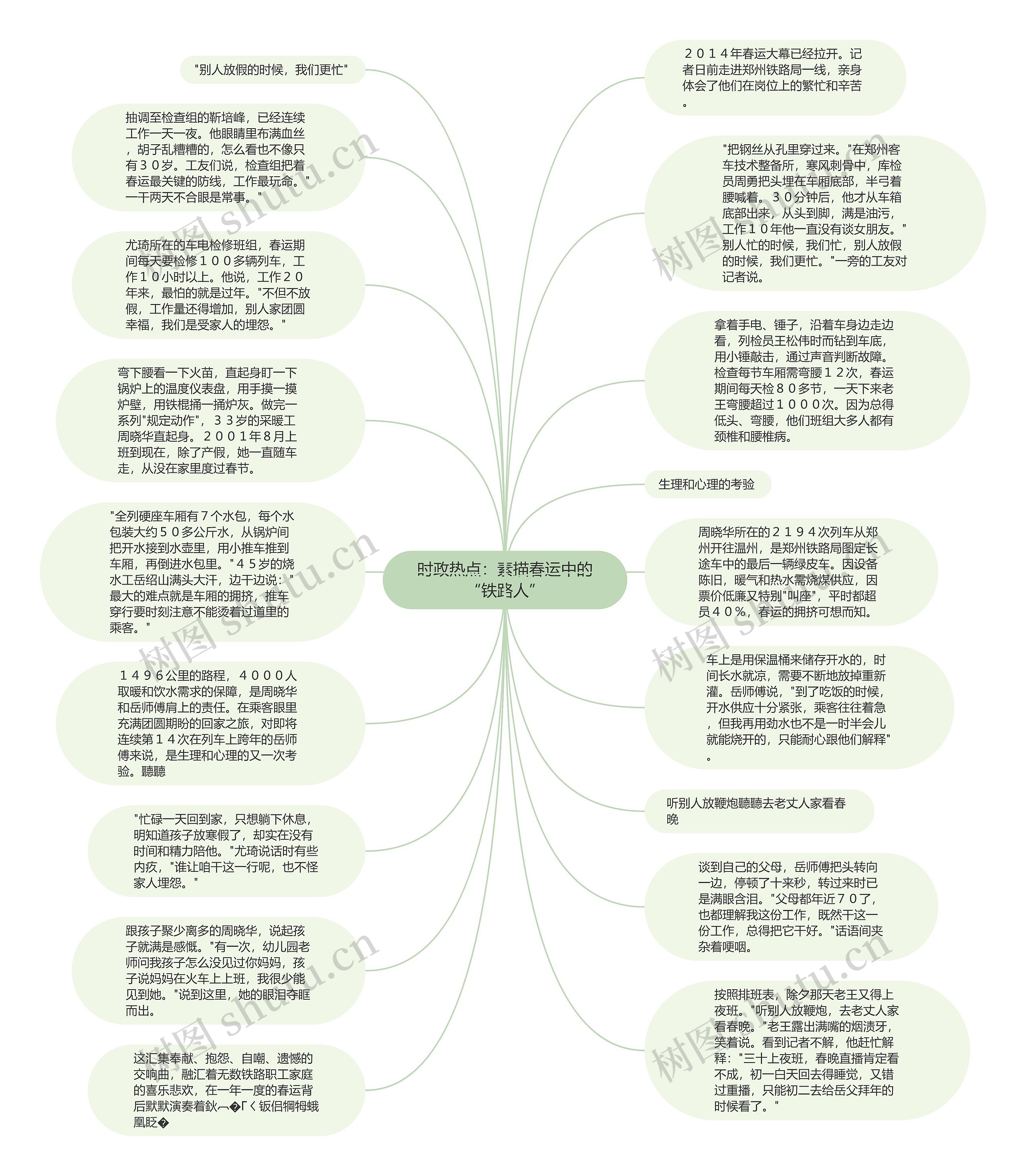 时政热点：素描春运中的“铁路人”