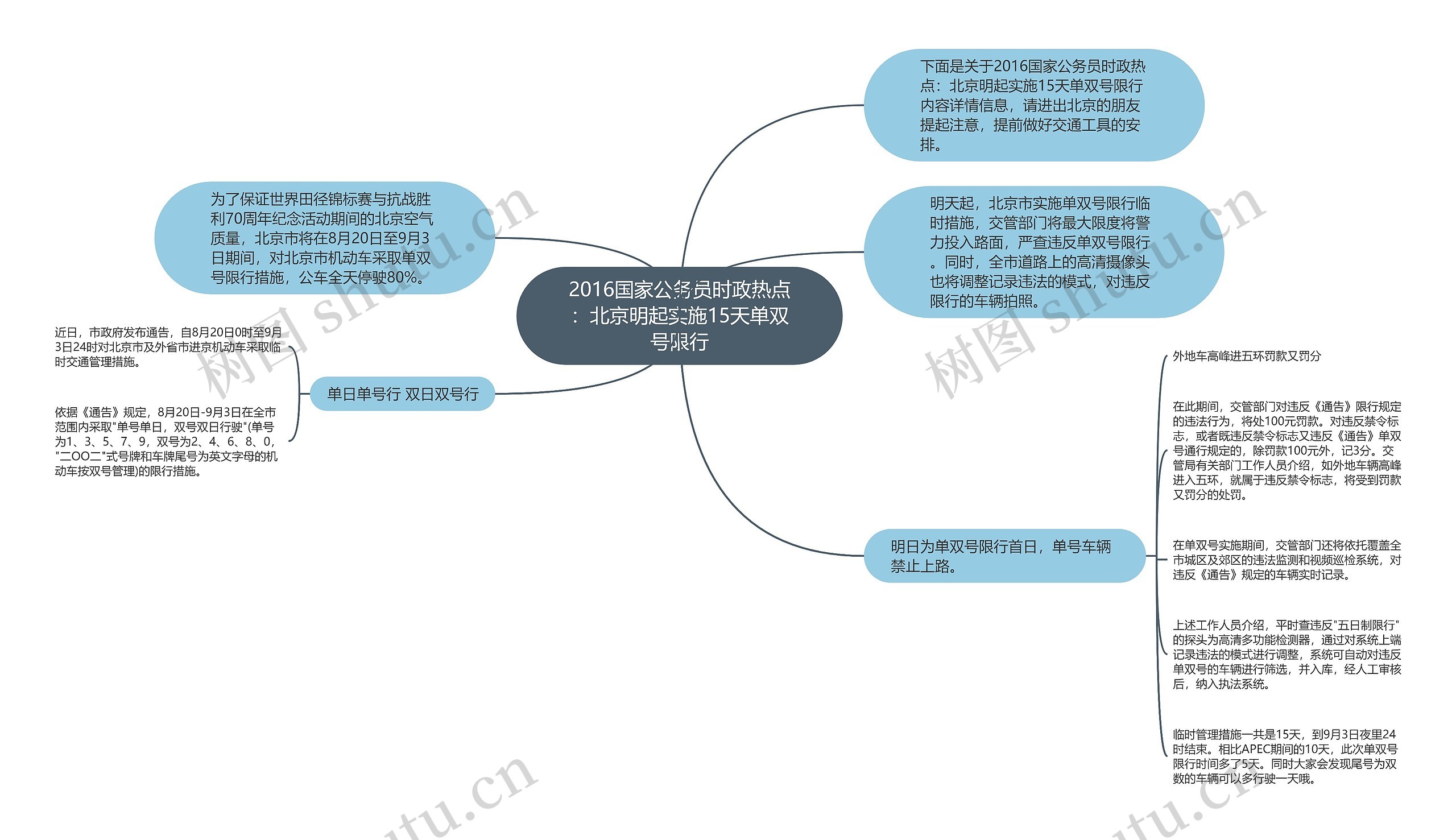 2016国家公务员时政热点：北京明起实施15天单双号限行