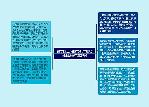 昌宁国土局抓实抓牢基层国土所规范化建设