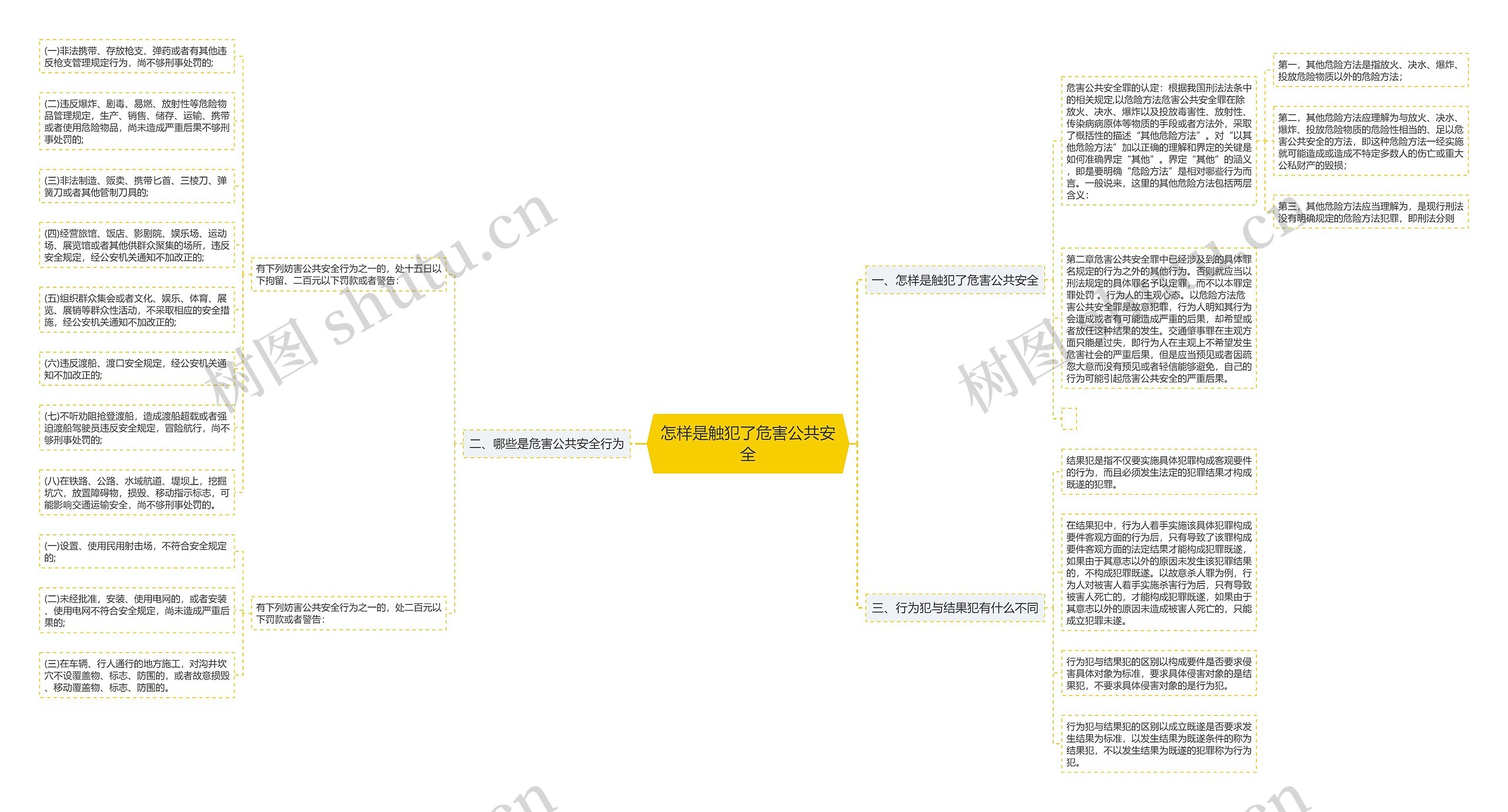 怎样是触犯了危害公共安全思维导图