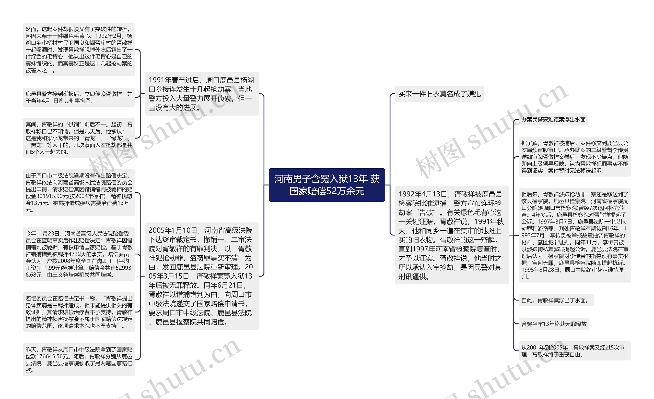 河南男子含冤入狱13年 获国家赔偿52万余元 河南男子含冤入狱13年 获国家赔偿52万余元