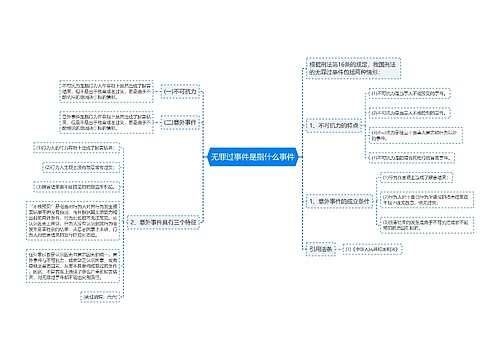 无罪过事件是指什么事件