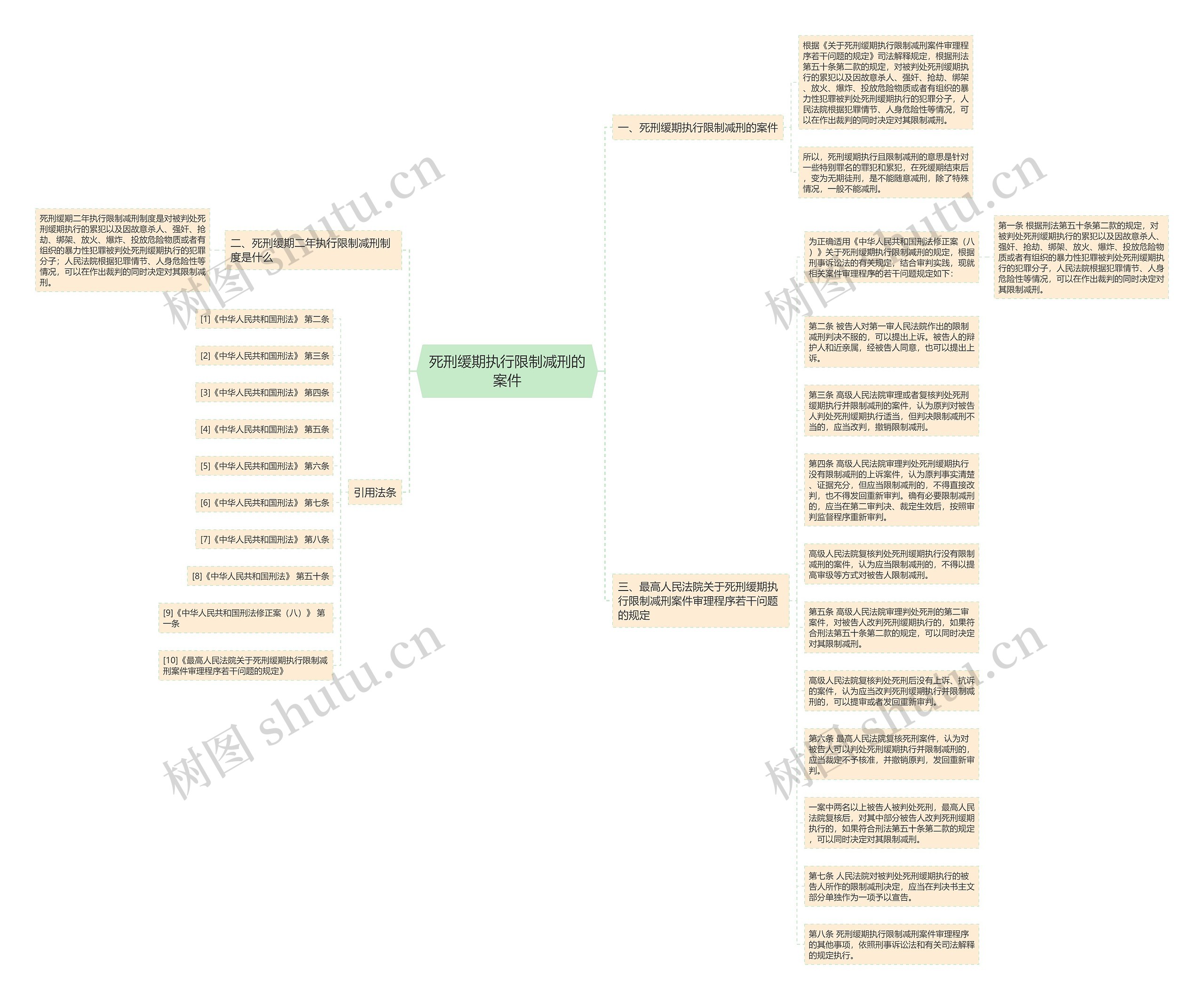 死刑缓期执行限制减刑的案件思维导图