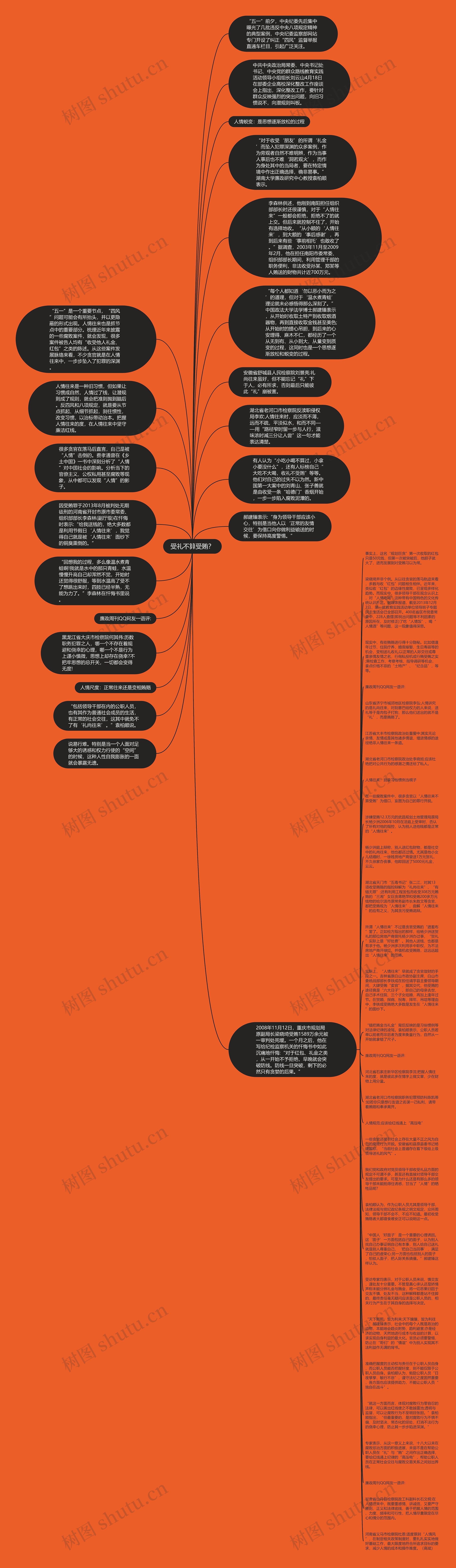 受礼不算受贿？思维导图