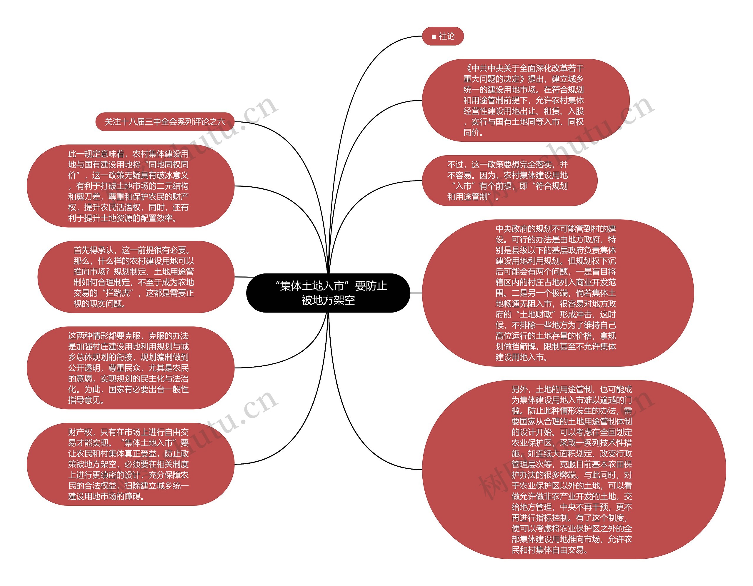 “集体土地入市”要防止被地方架空思维导图