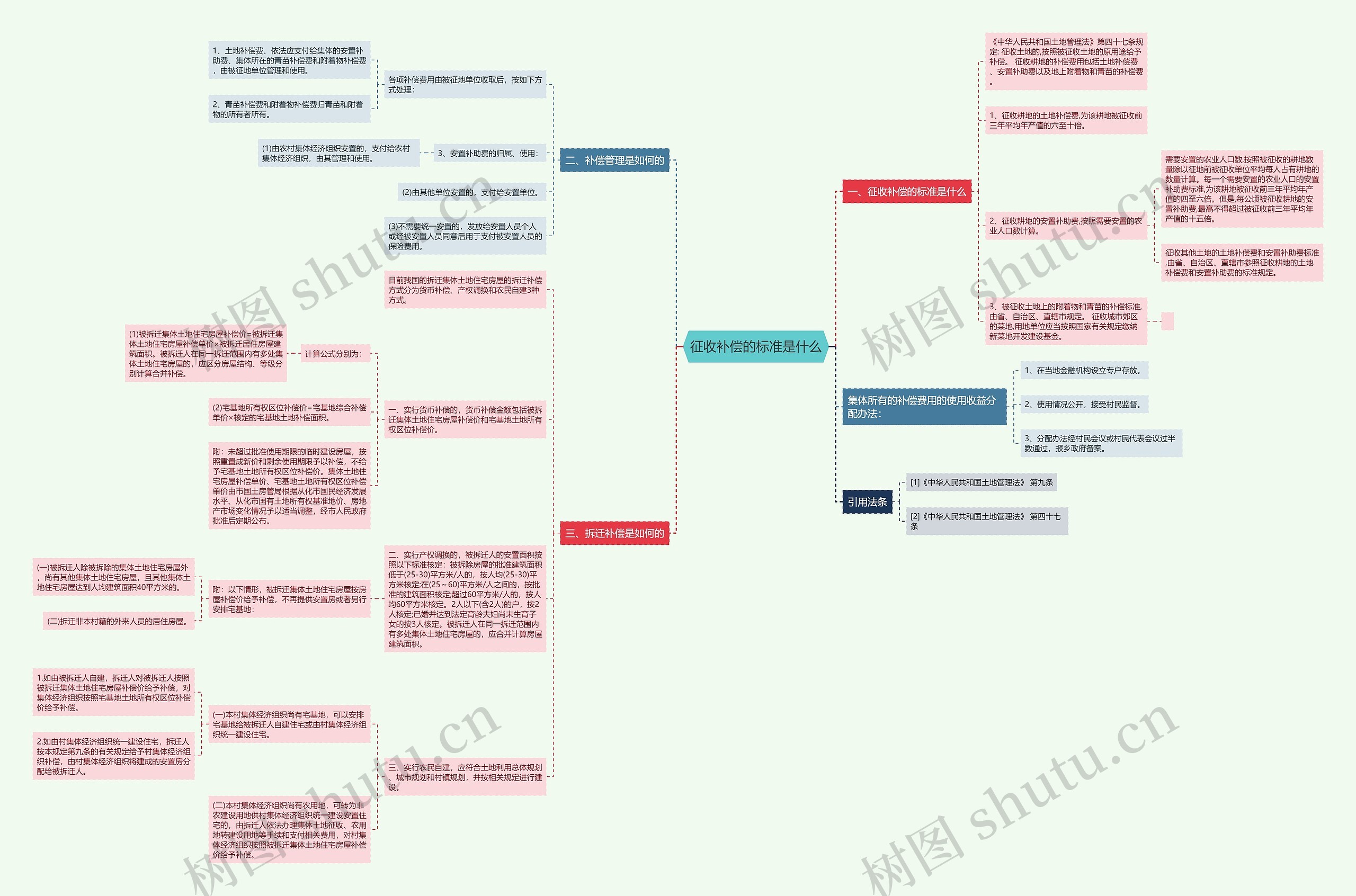 征收补偿的标准是什么 征收补偿的标准是什么