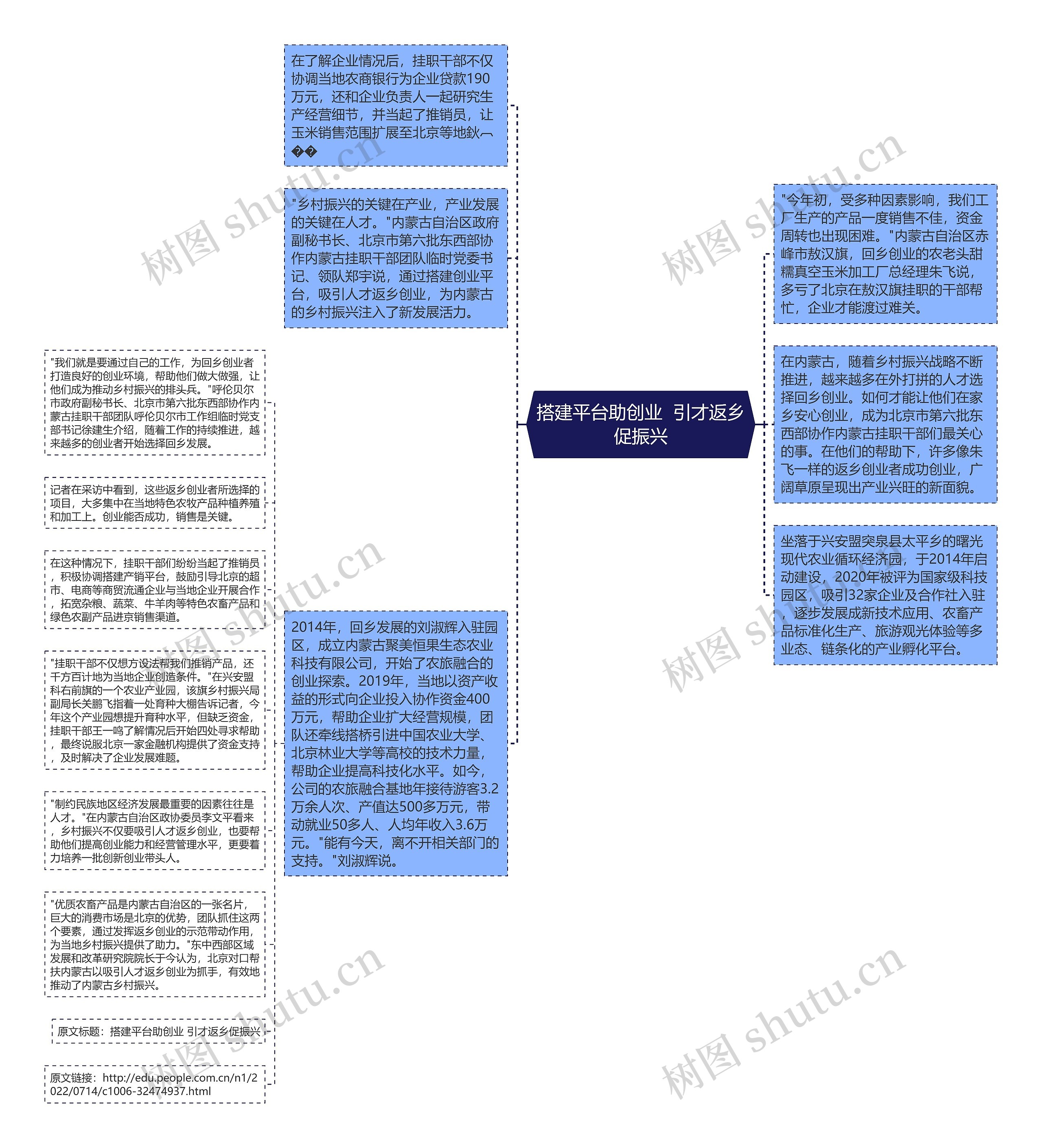 搭建平台助创业  引才返乡促振兴