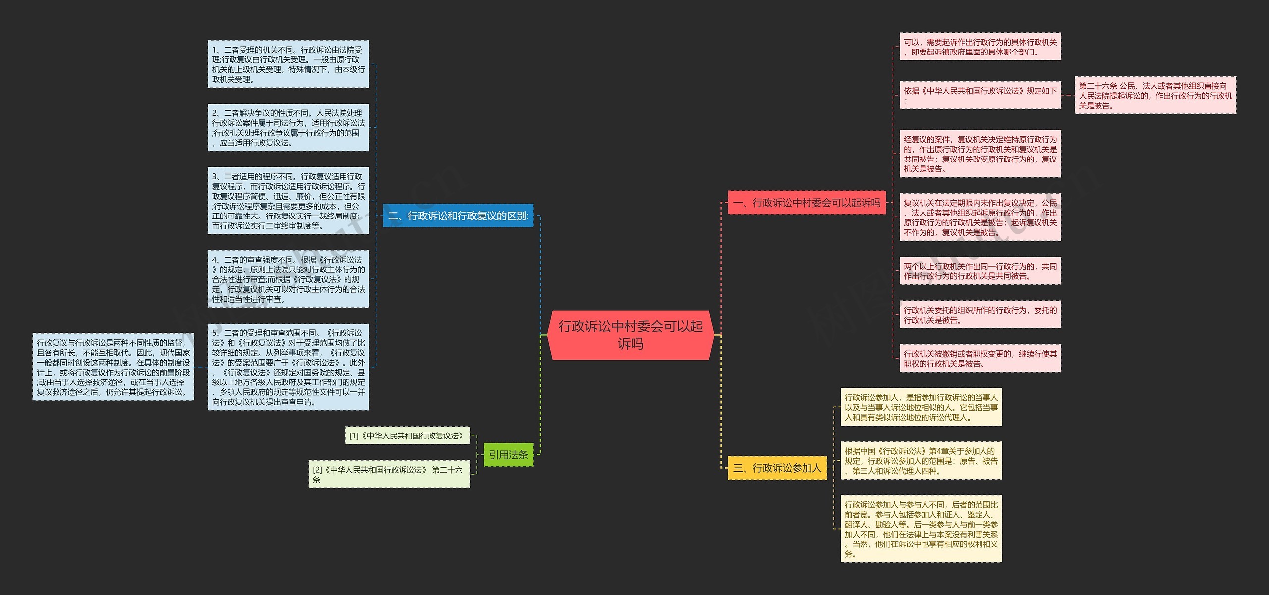 行政诉讼中村委会可以起诉吗思维导图