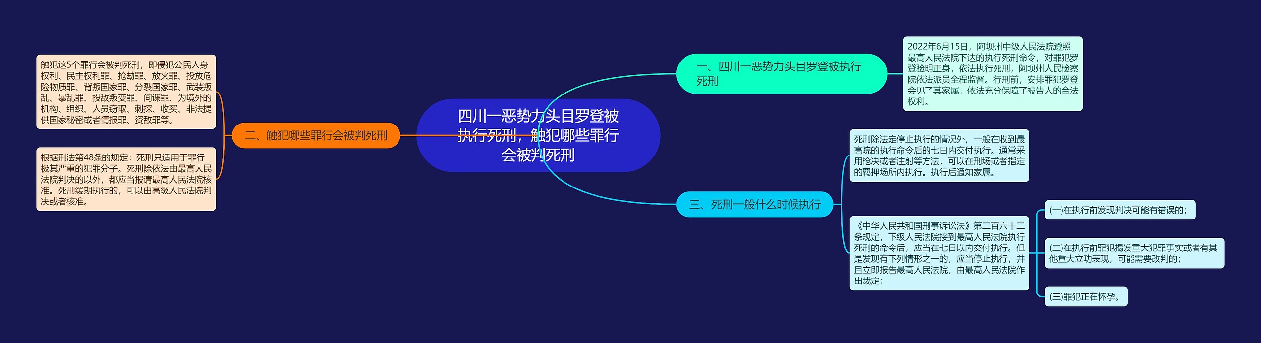 四川一恶势力头目罗登被执行死刑，触犯哪些罪行会被判死刑