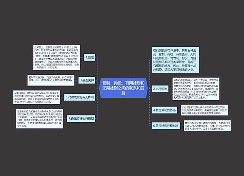 管制、拘役、有期徒刑和无期徒刑之间的联系和区别