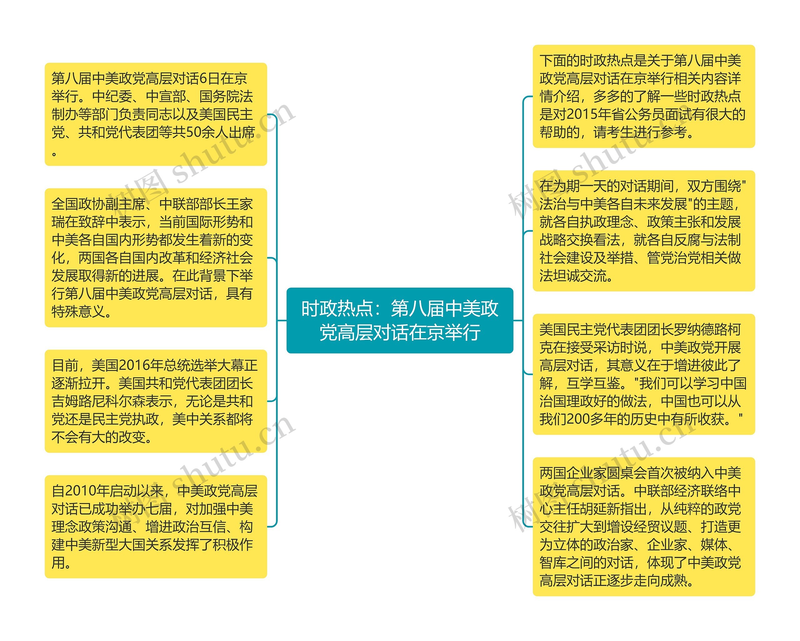 时政热点：第八届中美政党高层对话在京举行