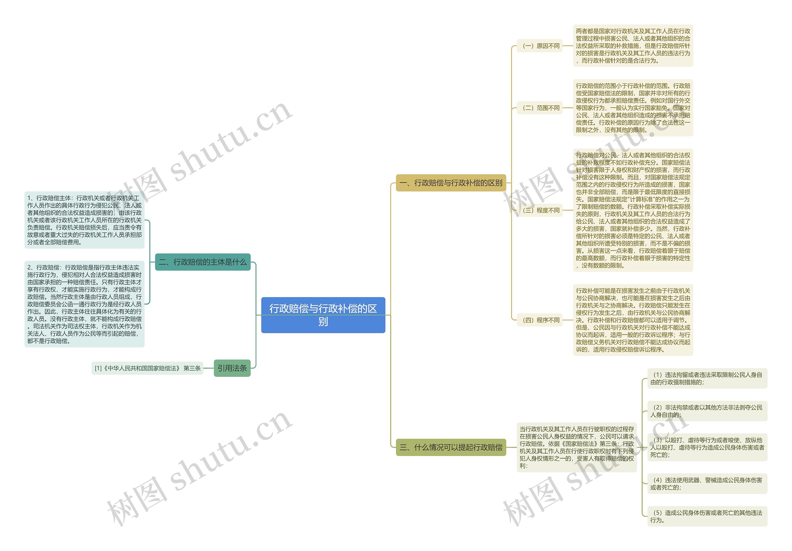 行政赔偿与行政补偿的区别 行政赔偿与行政补偿的区别