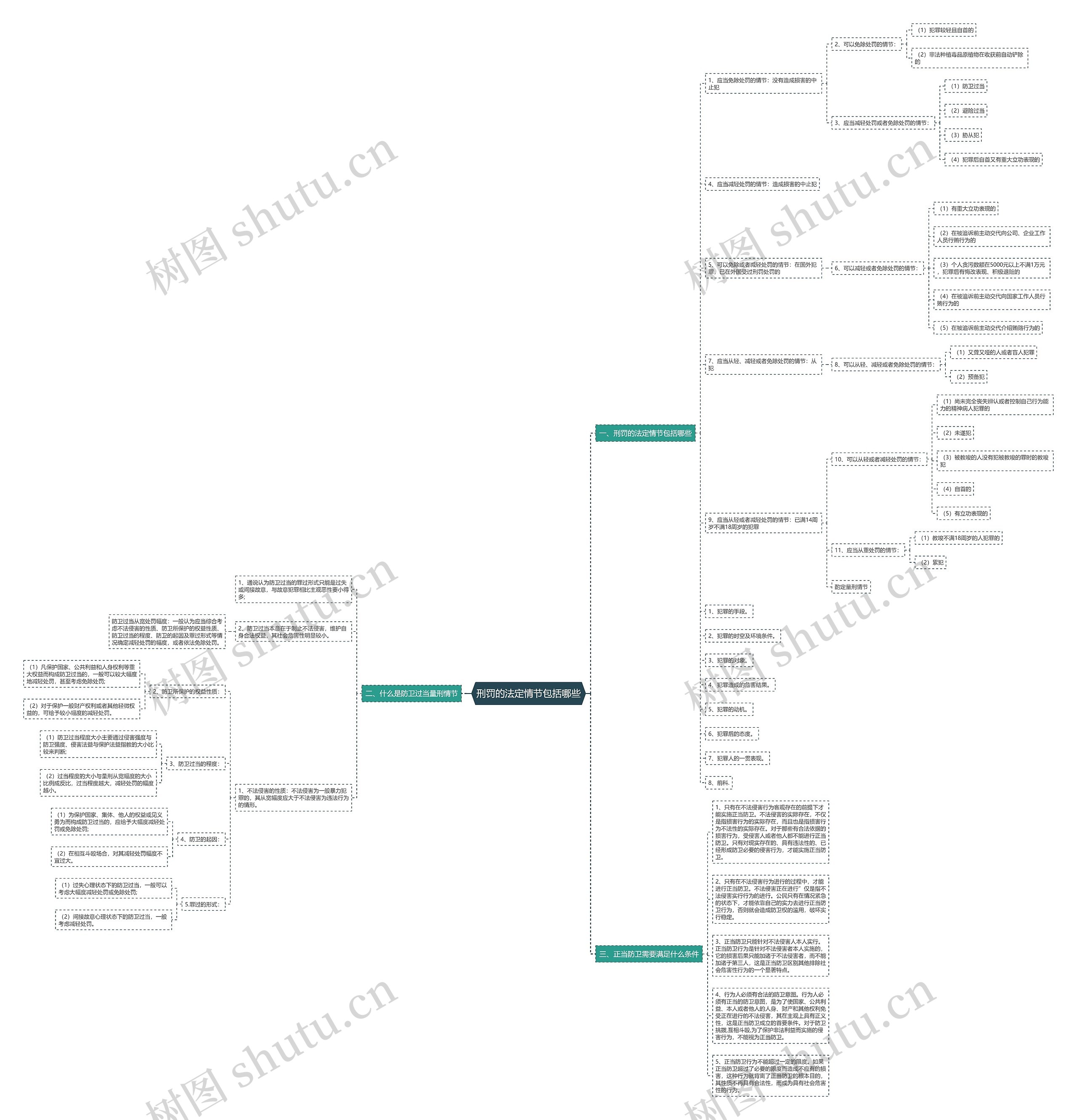 刑罚的法定情节包括哪些思维导图