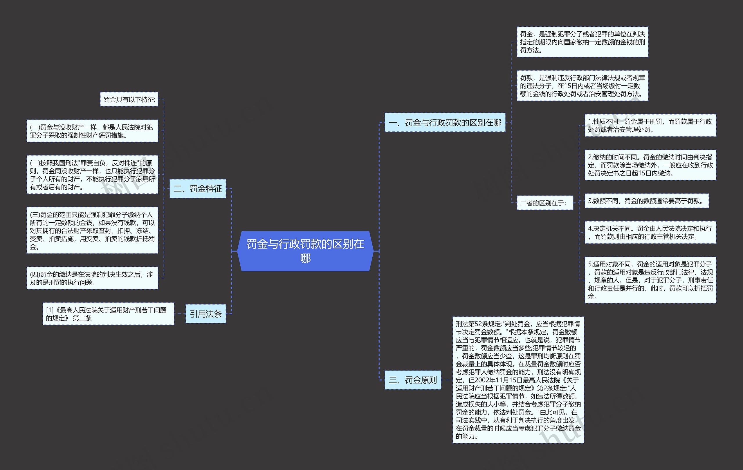 罚金与行政罚款的区别在哪 罚金与行政罚款的区别在哪