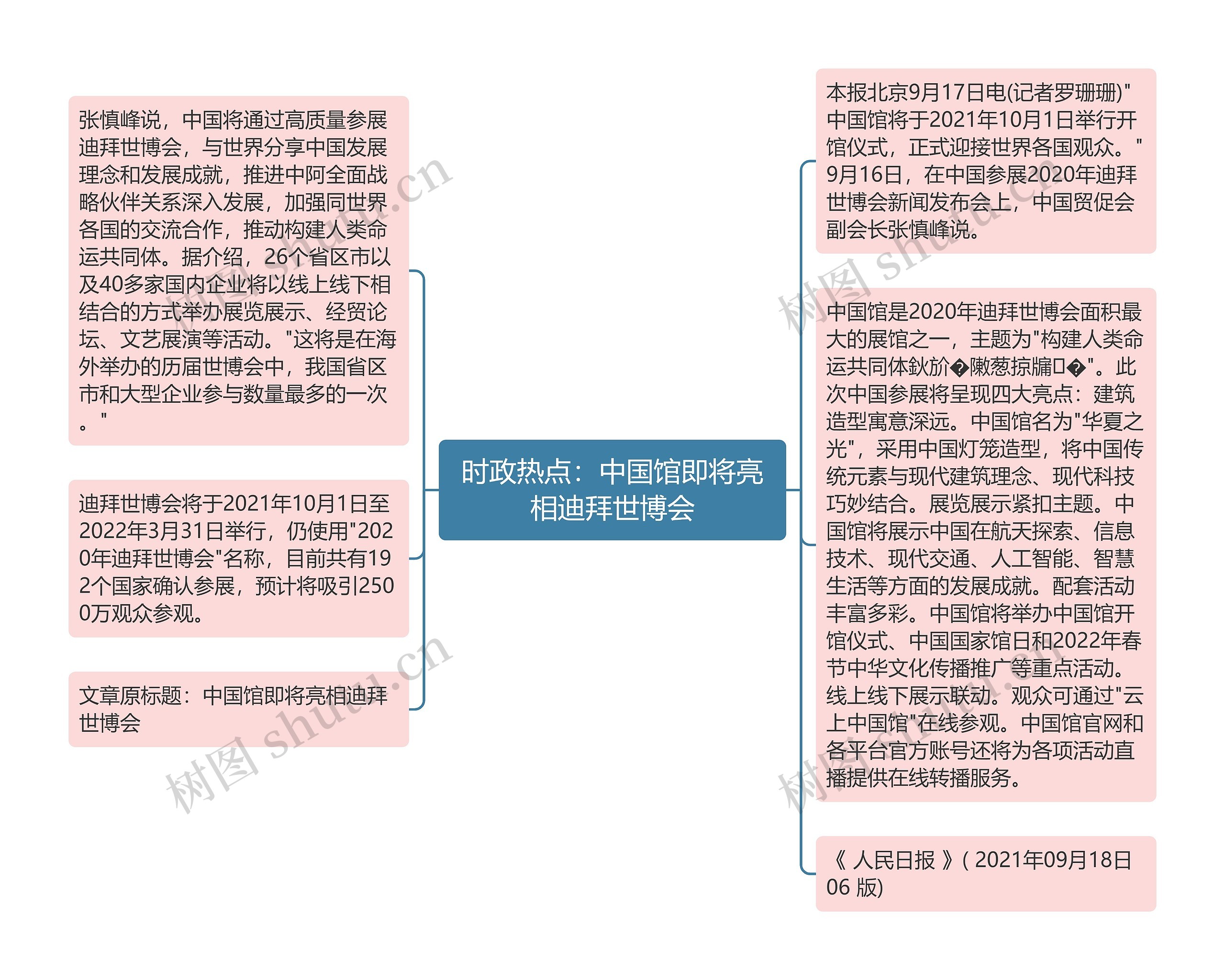 时政热点：中国馆即将亮相迪拜世博会