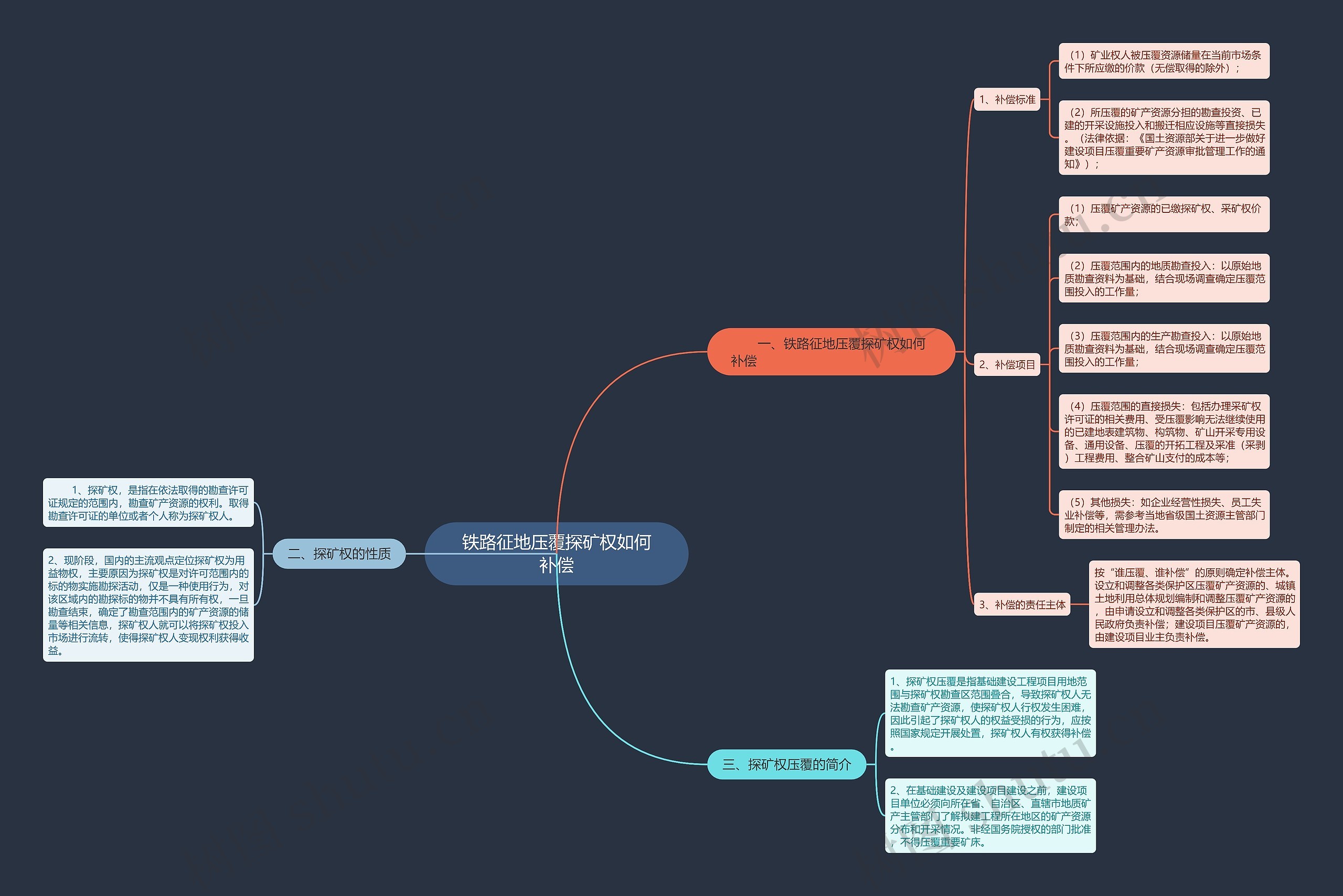 铁路征地压覆探矿权如何补偿 铁路征地压覆探矿权如何补偿