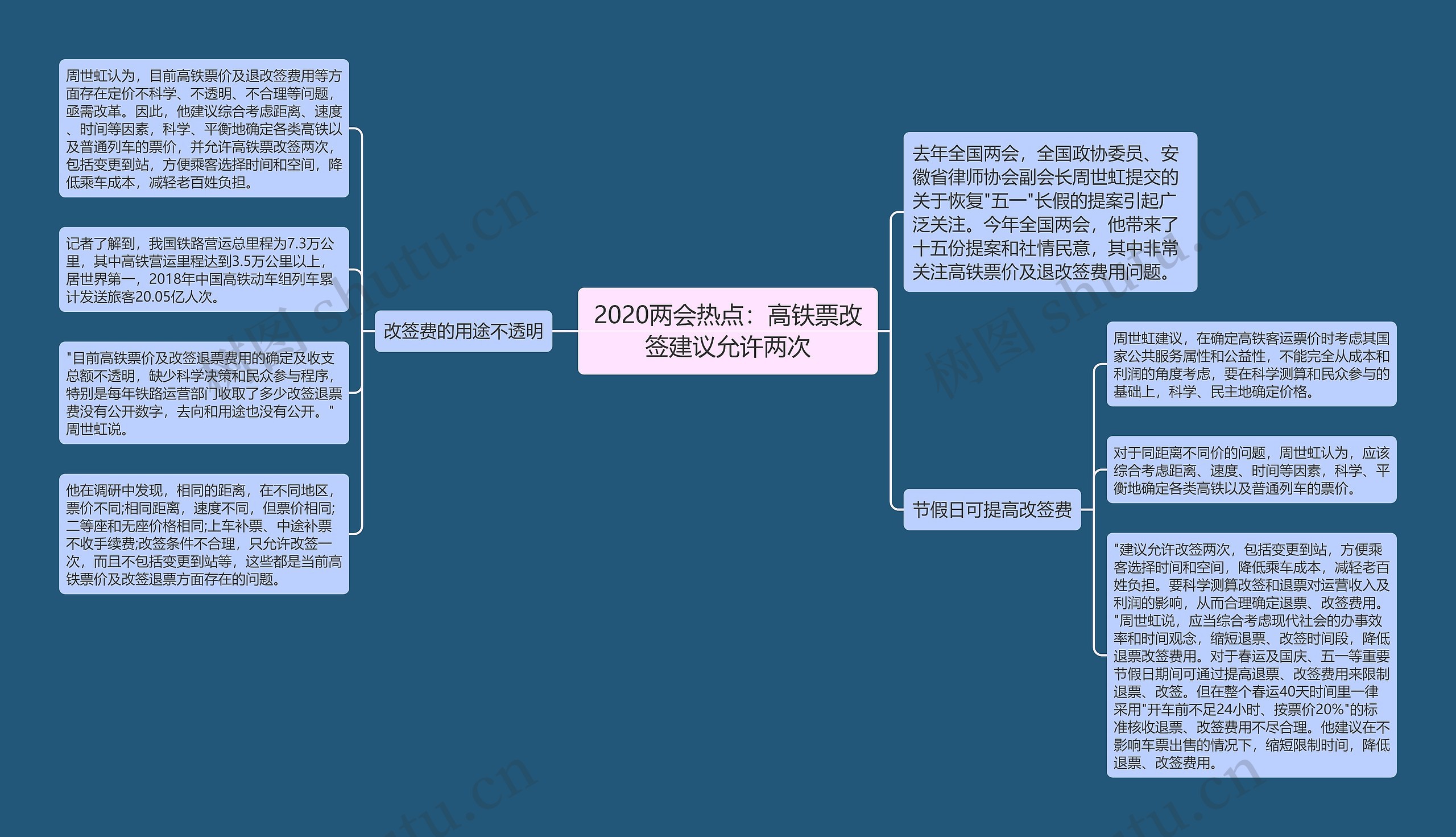 2020两会热点：高铁票改签建议允许两次
