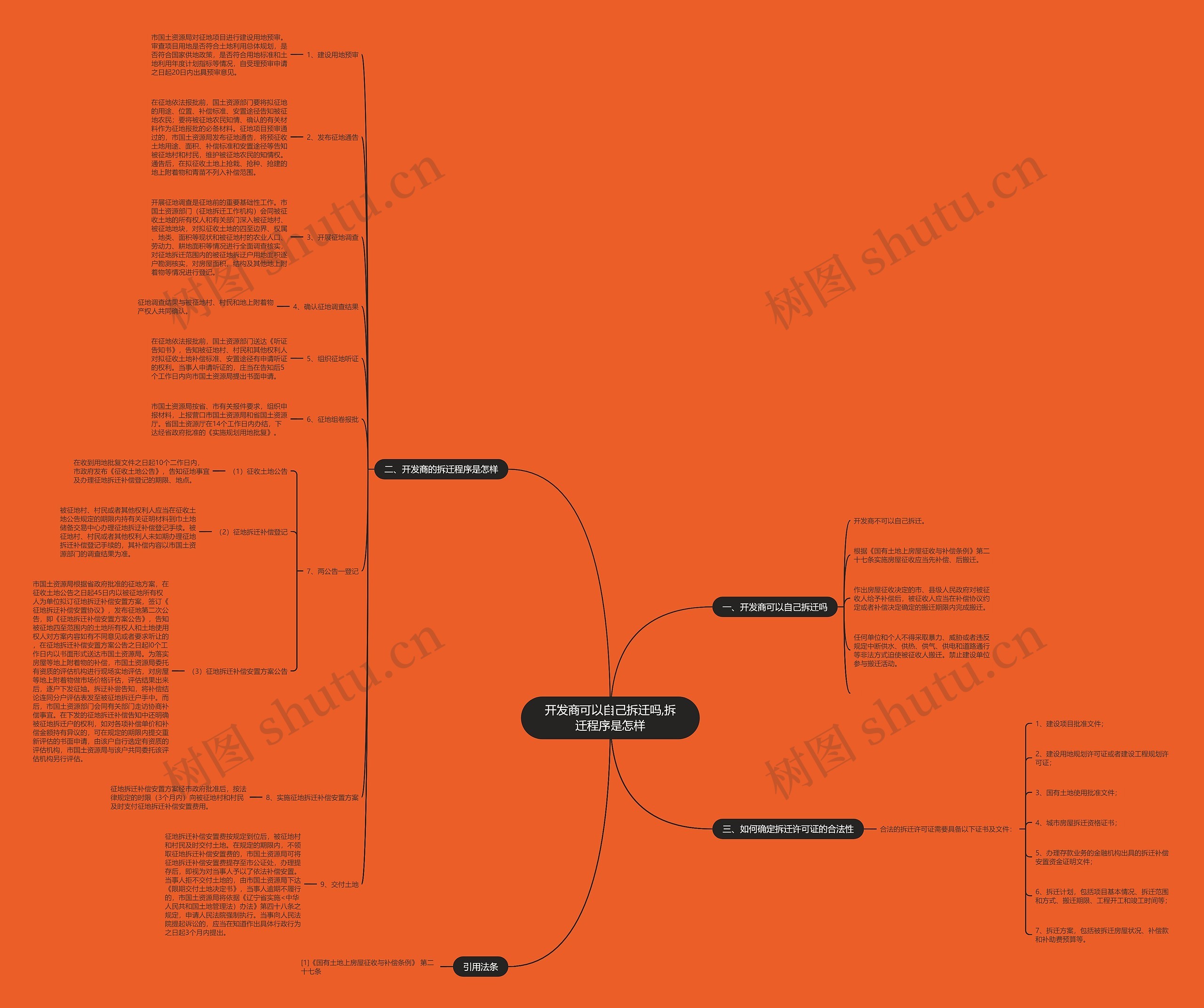 开发商可以自己拆迁吗,拆迁程序是怎样思维导图