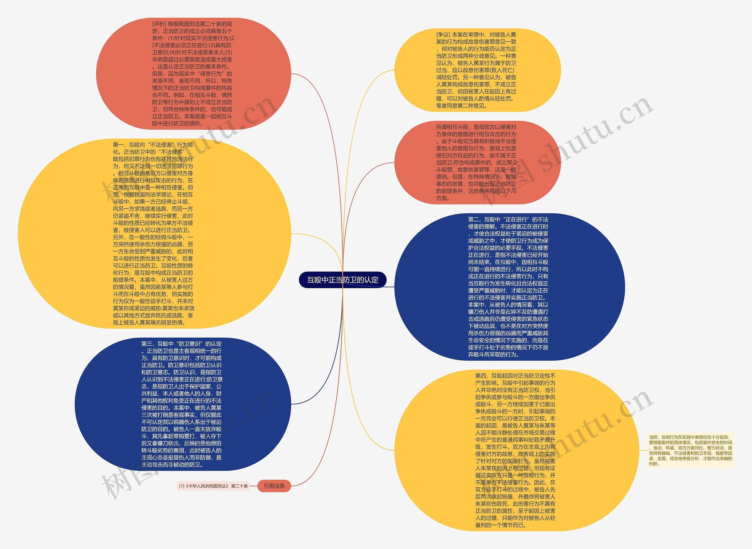 互殴中正当防卫的认定思维导图