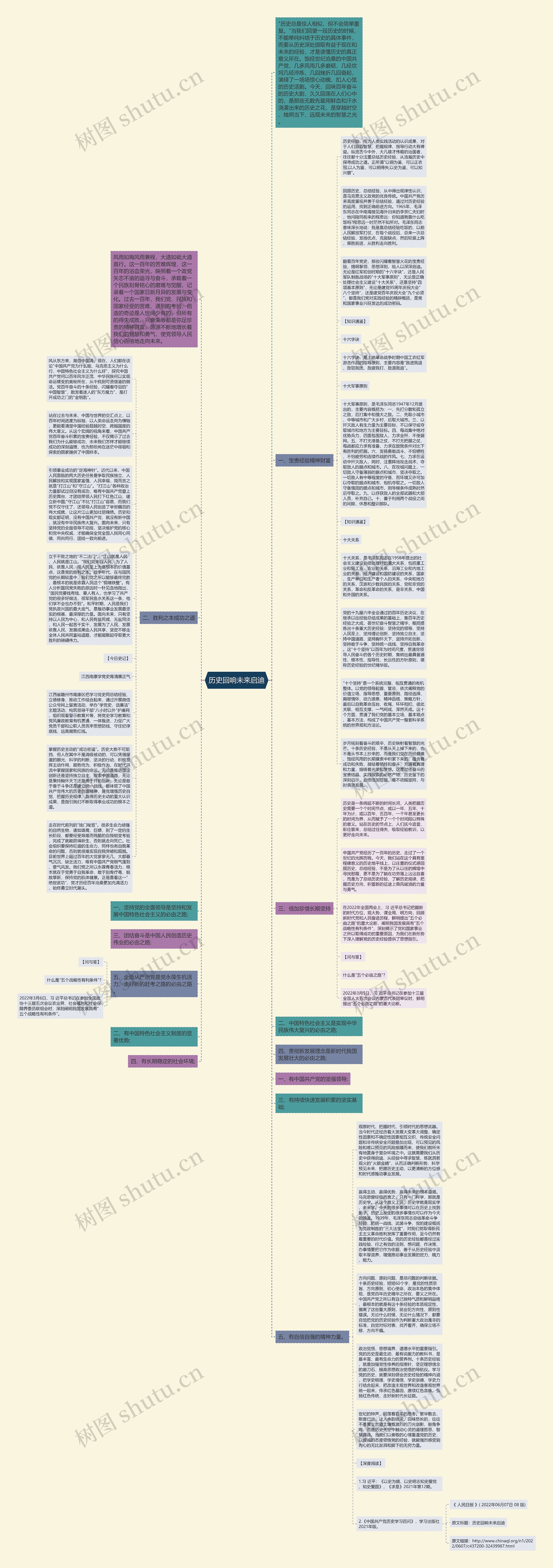 历史回响未来启迪思维导图