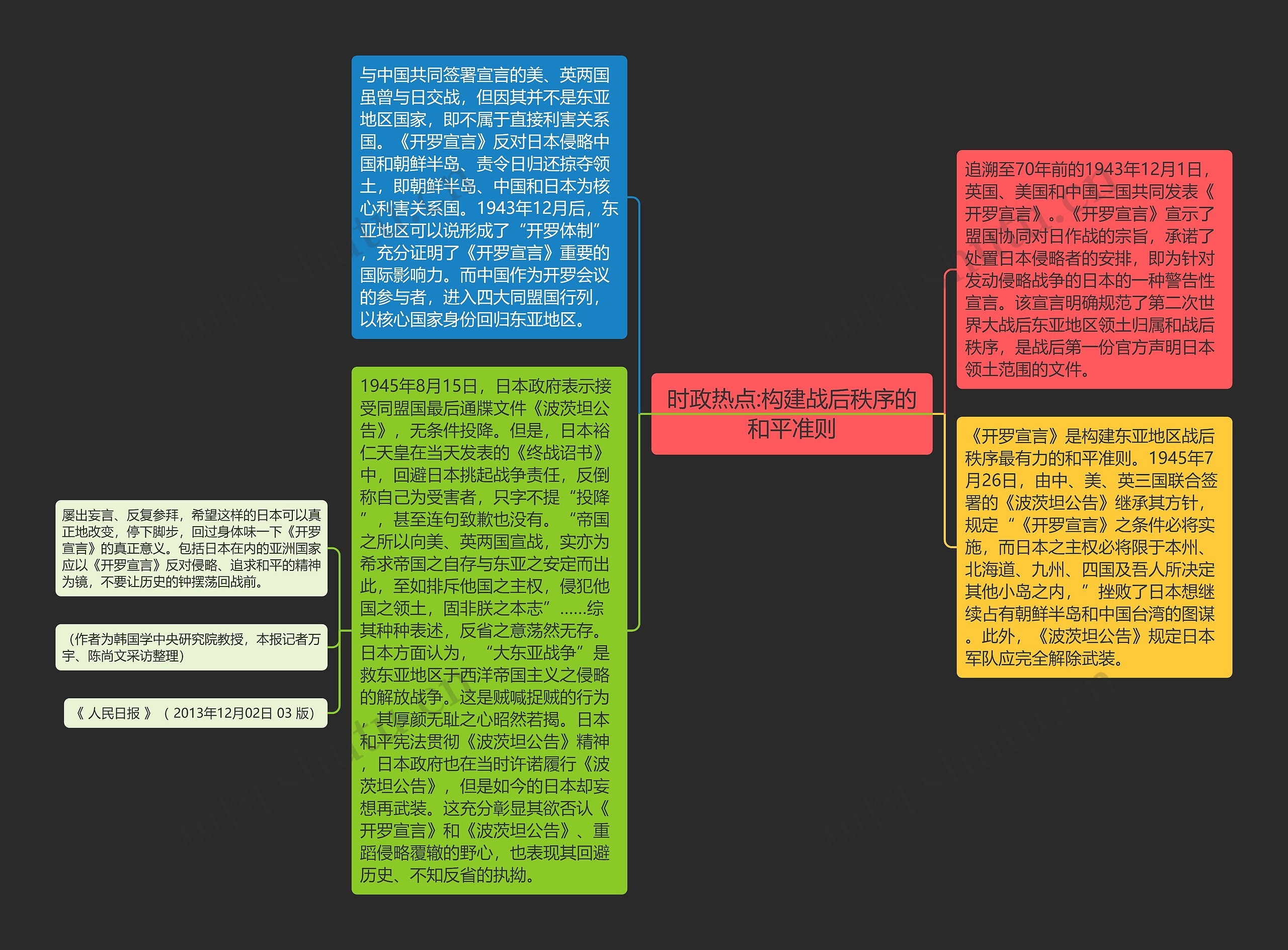 时政热点:构建战后秩序的和平准则