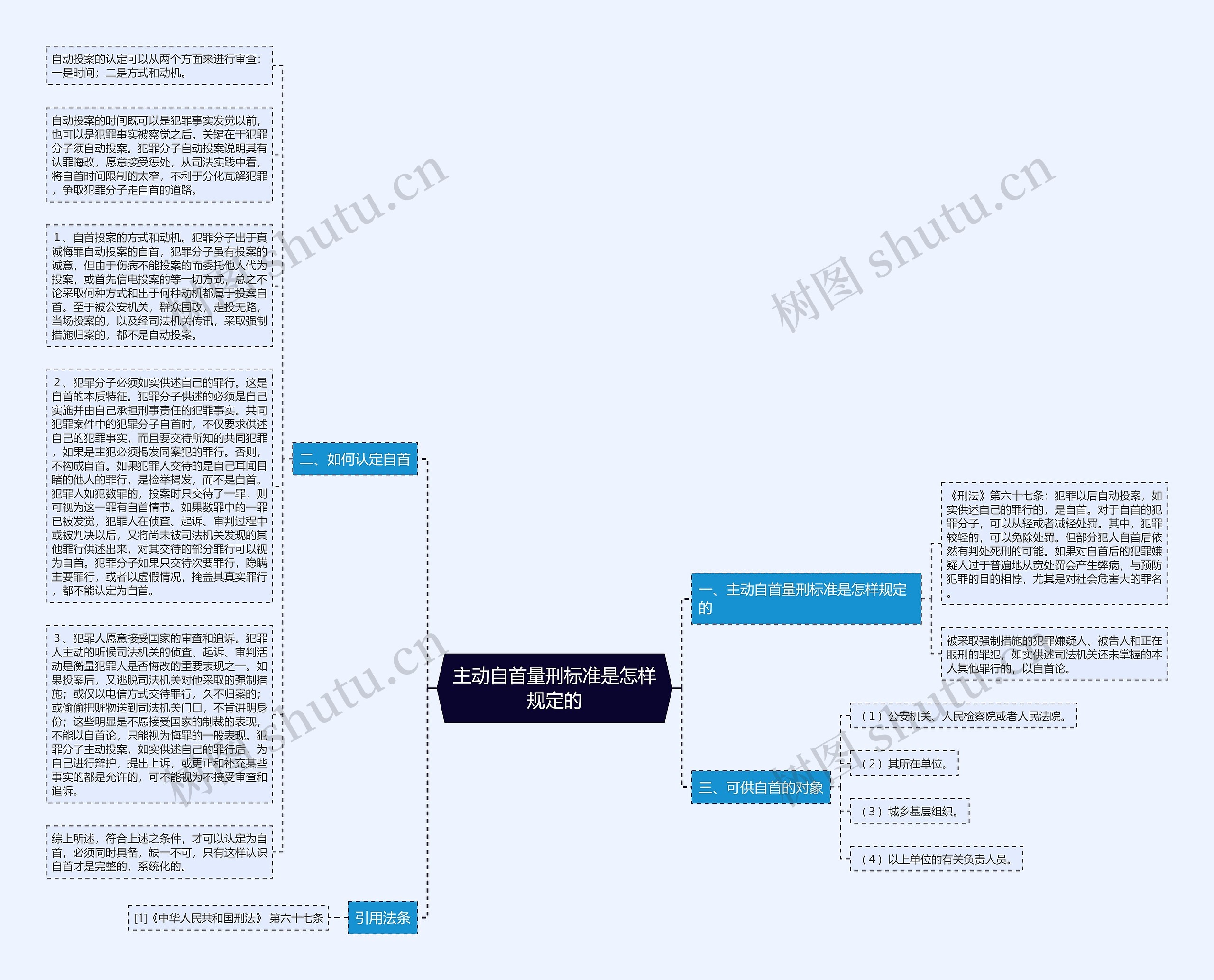 主动自首量刑标准是怎样规定的思维导图
