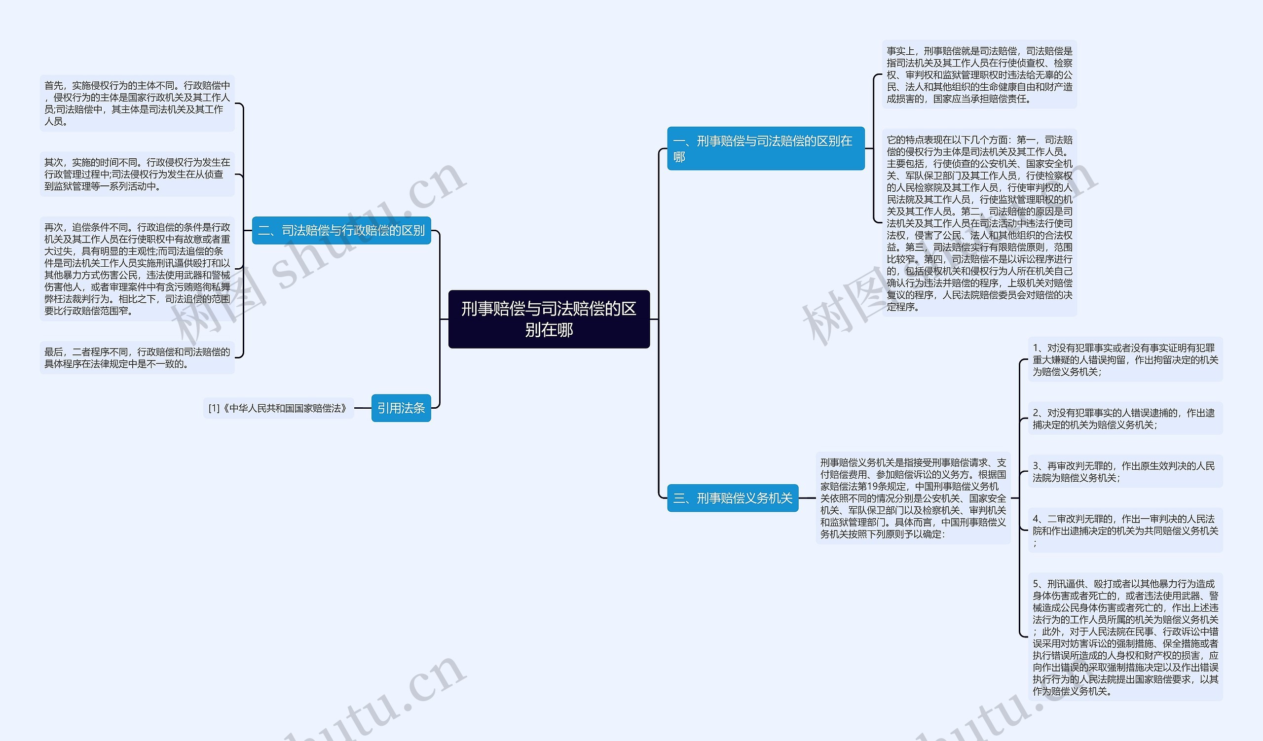 刑事赔偿与司法赔偿的区别在哪 刑事赔偿与司法赔偿的区别在哪