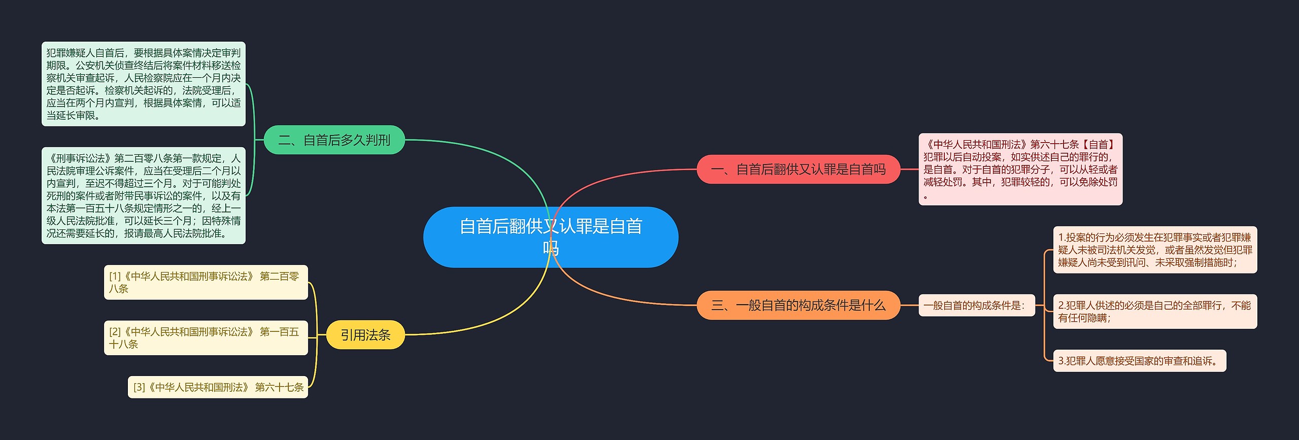 自首后翻供又认罪是自首吗