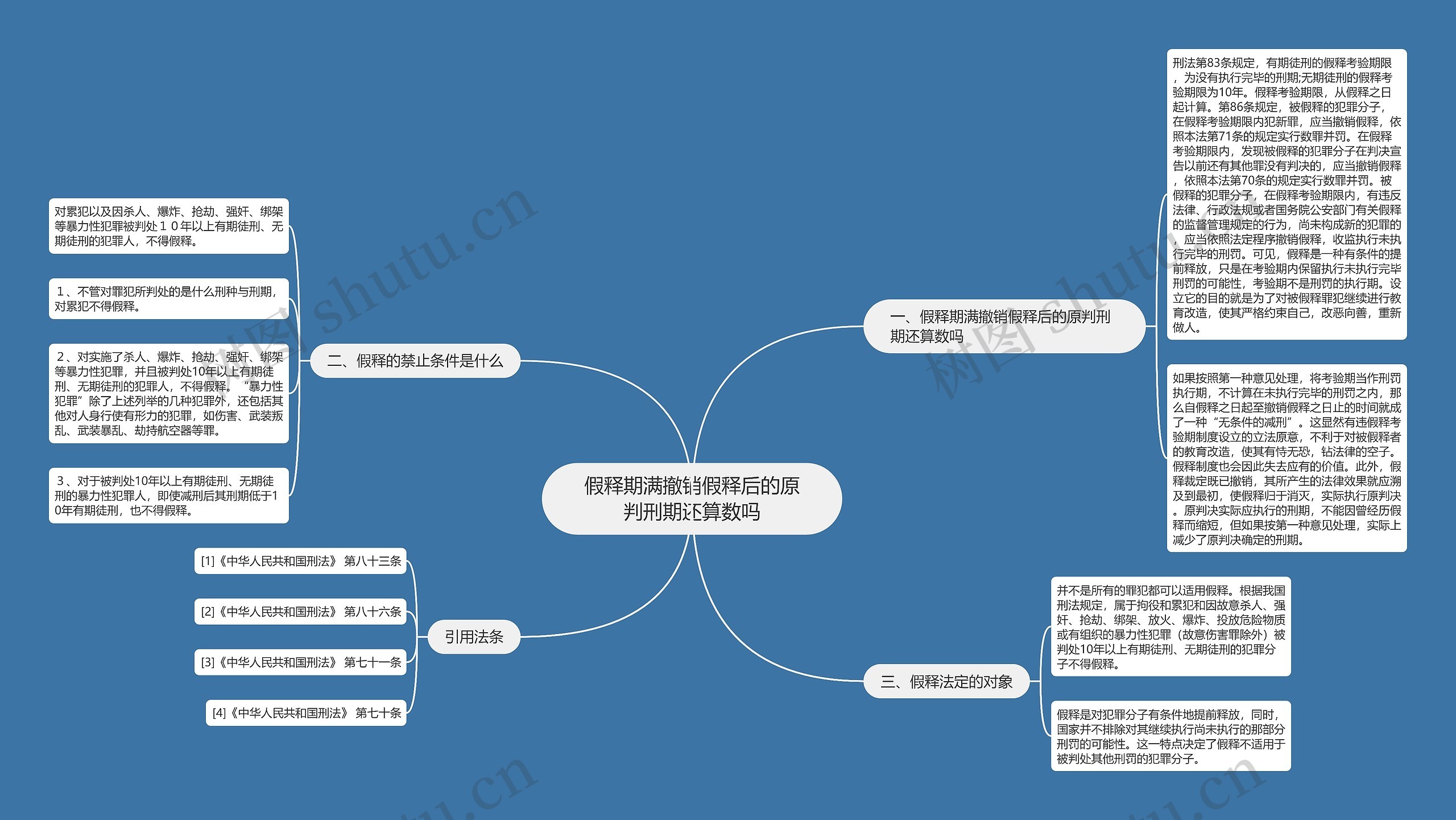 假释期满撤销假释后的原判刑期还算数吗思维导图