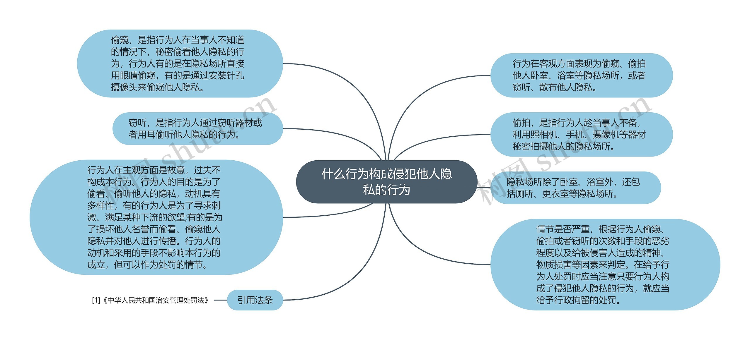 什么行为构成侵犯他人隐私的行为 什么行为构成侵犯他人隐私的行为