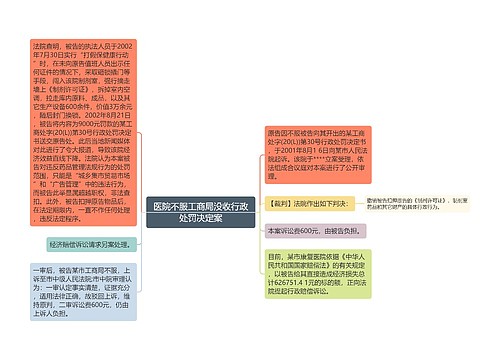 医院不服工商局没收行政处罚决定案