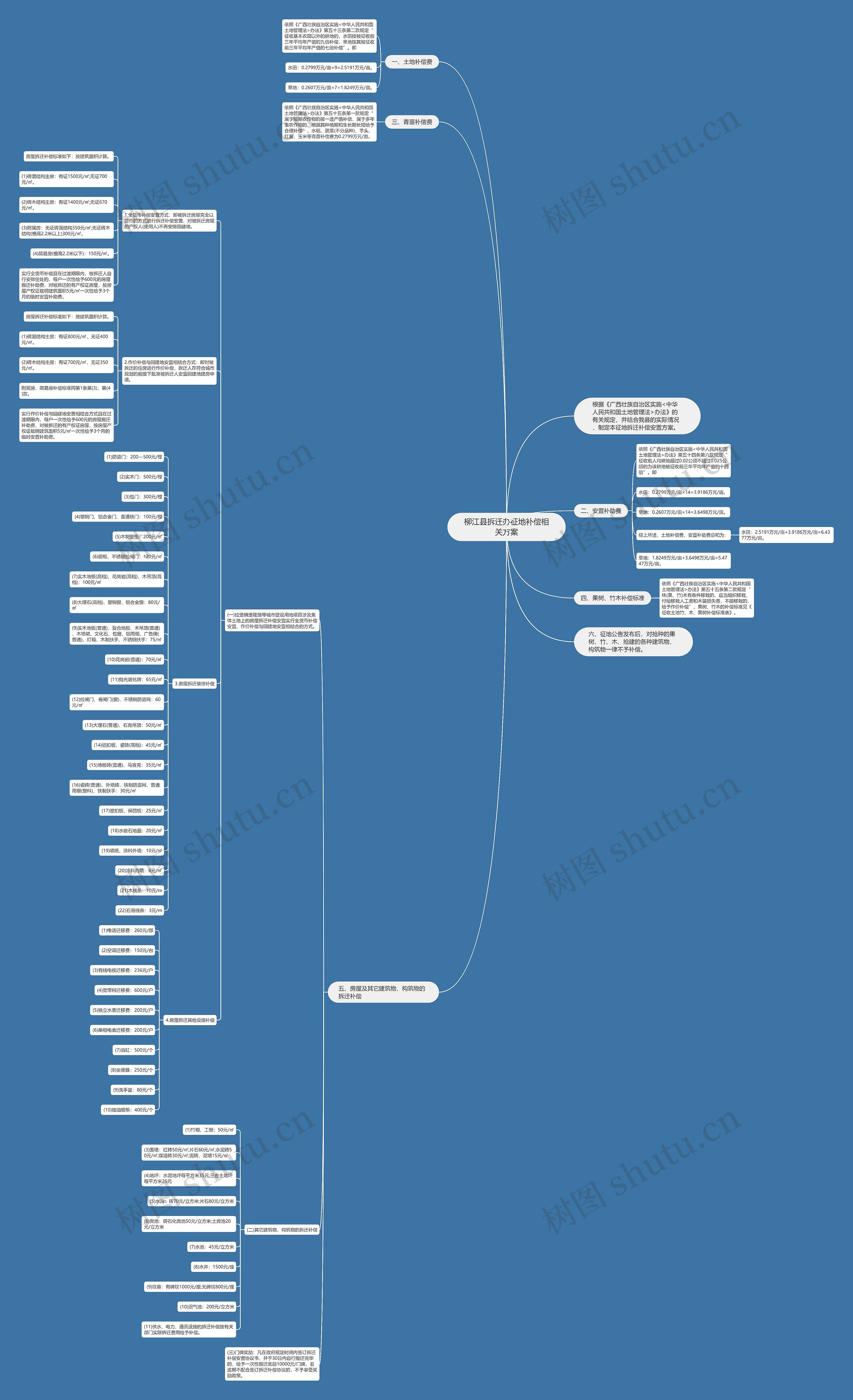 柳江县拆迁办征地补偿相关方案 柳江县拆迁办征地补偿相关方案